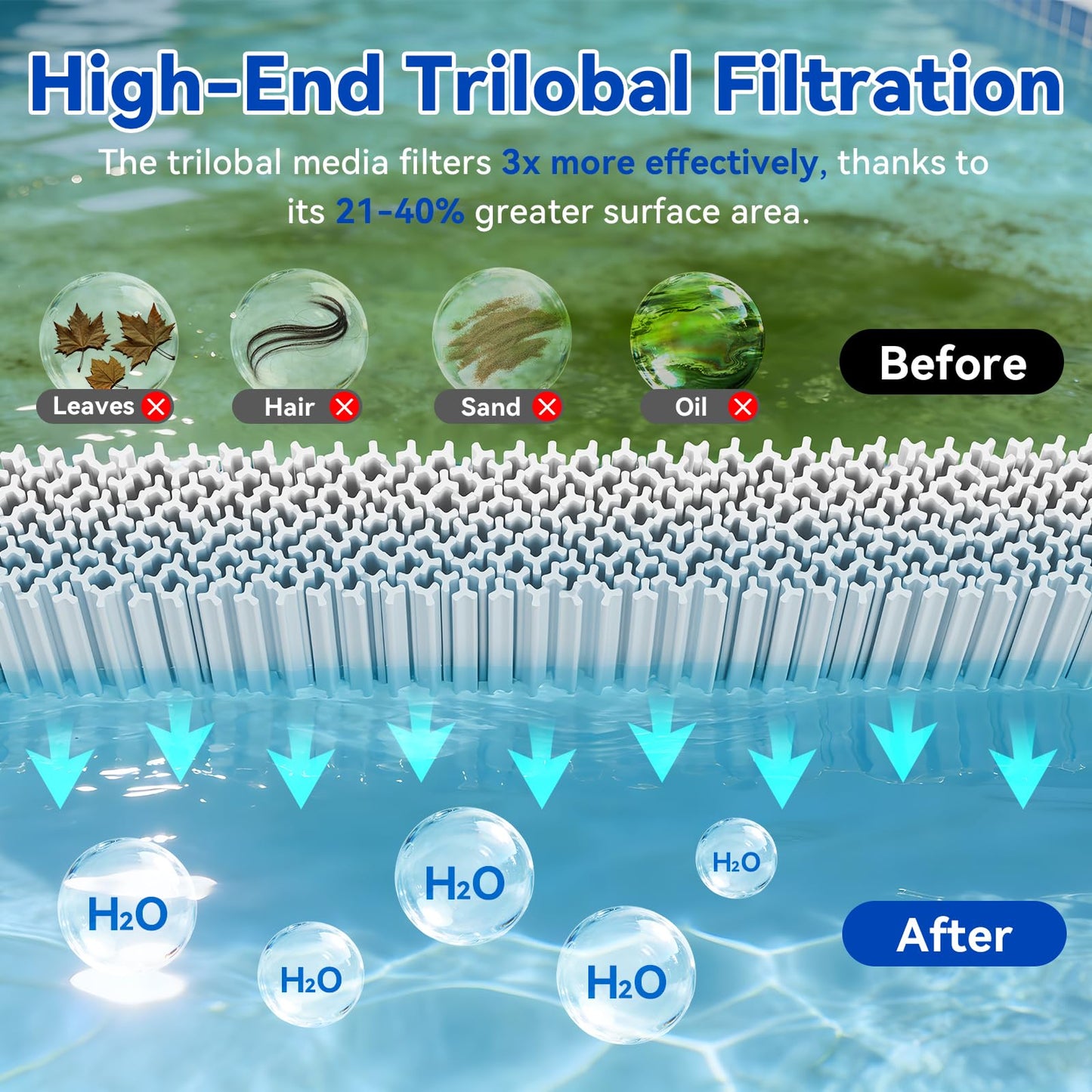 Hiioors CC150 Pool Filter Cartridge, Compatible with Pentair Clean & Clear 150, Replace Pentair R173216, Pleatco PAP150, Unicel C-9415, 150 sq.ft, Heavy Duty 5 oz+ Trilobal Fabric