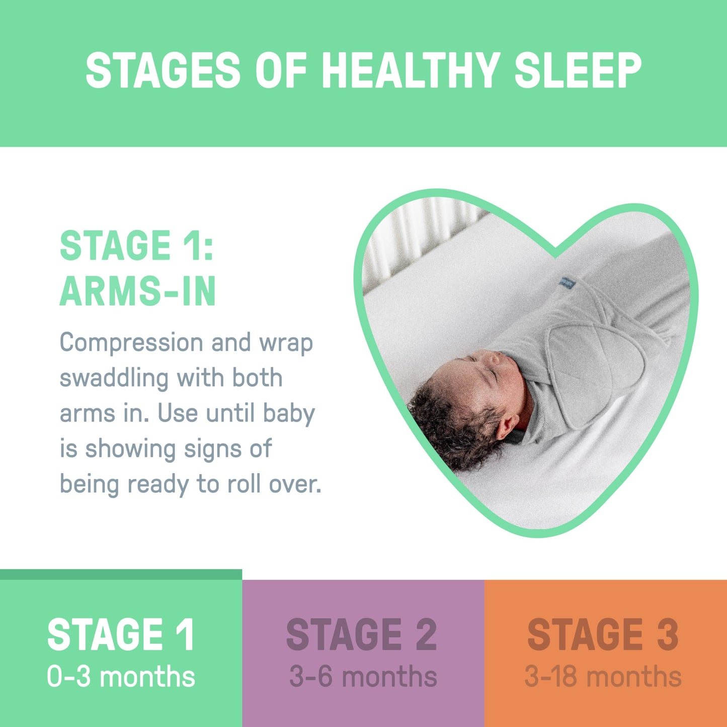 SwaddleMe by Ingenuity Monogram Collection Baby Swaddle, 100% Cotton, Improves Sleep & Calms Startle Reflex, 0-3 Months, Pocket Fold Design for Easy Changes, 1.0 TOG, 3-Pack - Born Free