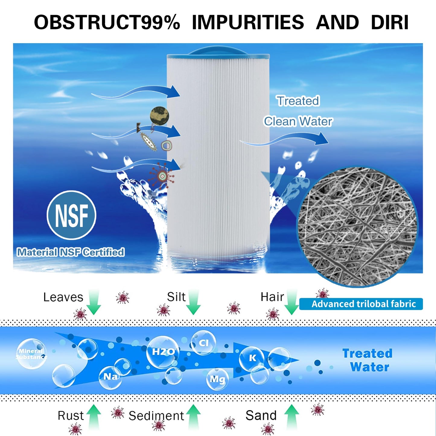 AmiBron 5CH-402 Replaces Tuff Spa Filter, Compatible with Sundance Spas 6540-723, Pleatco PJW40SC-F2M, Filbur FC-2811, Unicel 5CH-402, Del Sol Spas, 2" Male Thread/MPT 40 sq.ft. Hot Tub Filter 2 Pack