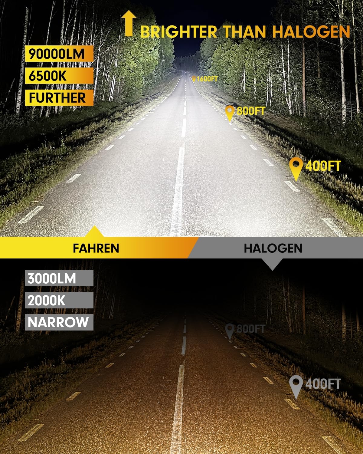 FAHREN Latest & Brightest H13 LED Bulbs, (1,200%) 12X 90,000LM Extreme Brightness 9008 bulb, 6500K Cool White, 1:1 Min Size,IP68 Waterproof,Pack of 2,Fog Bulbs HID,Plug-N-Play.
