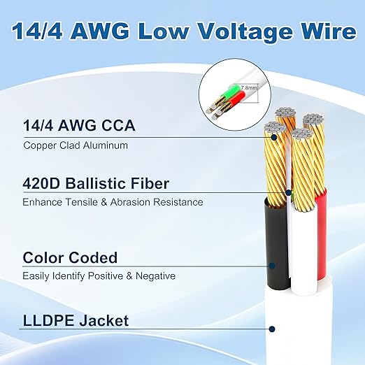 HiFind 14/4 Gauge AWG Outdoor Speaker Wire Bulk 100 FT With Easy Pull Box, LLDPE UV Resistant Low Voltage CCA 4 Conductors Cable, CL2 In-Wall Burial for Home Theater,Car Audio,Automotive,Trailer-White