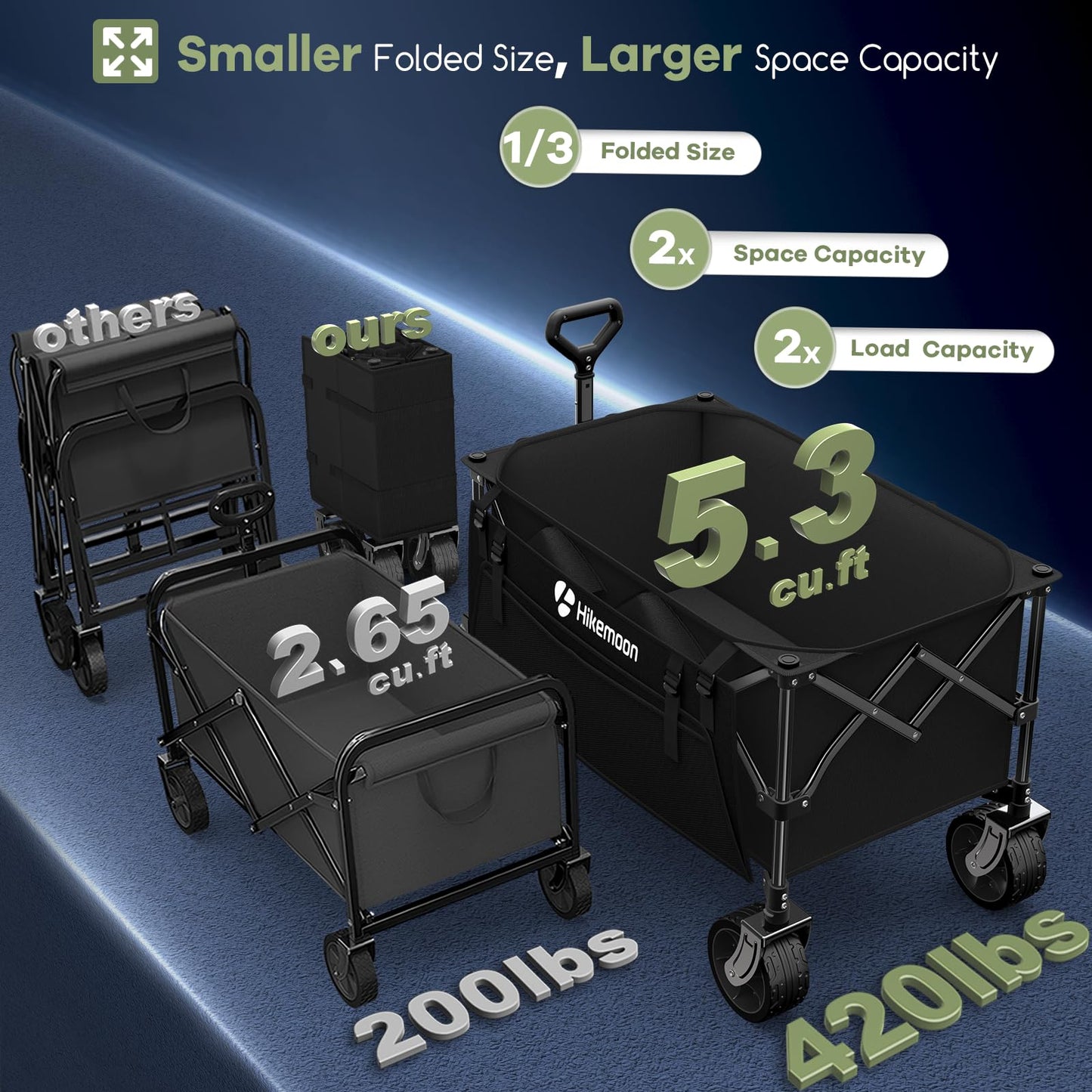 Hikemoon 150L Collapsible Wagons Carts Foldable, 420LBS Heavy Duty Folding Beach Cart with Big All-Terrain Wheels, Portable Utility Wagon for Grocery, Shopping, Garden, Sports, Camping, Black