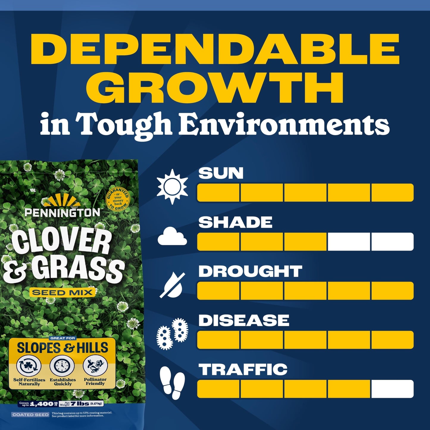 Pennington Clover & Grass Mix 7 Pounds