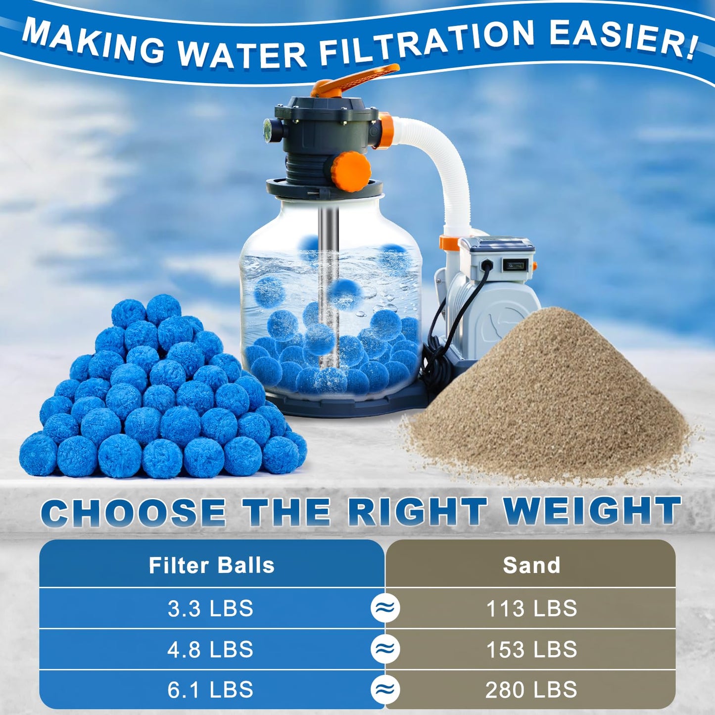 TTQ Pool Filter Balls for Sand Filter Systems, 6.1 Lbs Reusable Polyester Fiber Filter Media, Blue Filter Balls for Above Ground and Inground Pools