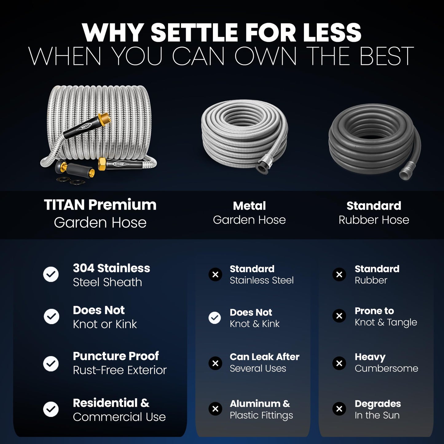 TITAN Garden Hose 100FT - 304 Stainless Steel Metal Water Hose, Flexible, Kink-Free, Lightweight, Durable, Crush Resistant Fittings, Easy to Coil, 500 PSI