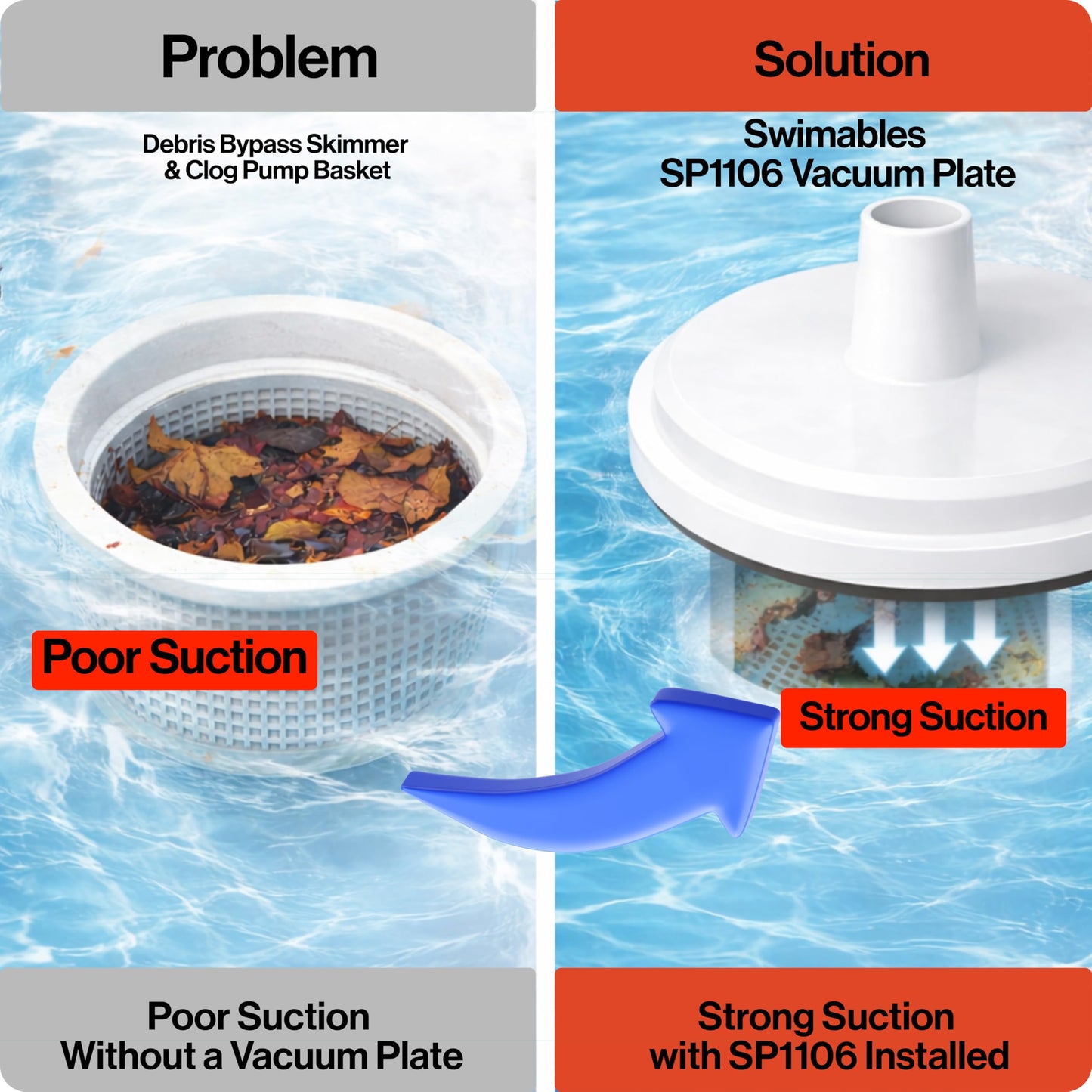 Swimables SP1106 Pool Skimmer Vacuum Plate Compatible with Hayward SP1082 SP1084 SP1085 SP1075-7-29/32” Skim Vac Plate with 1-1/2” Hose Adapter for In-Ground Pools Skimmer Replacement Parts