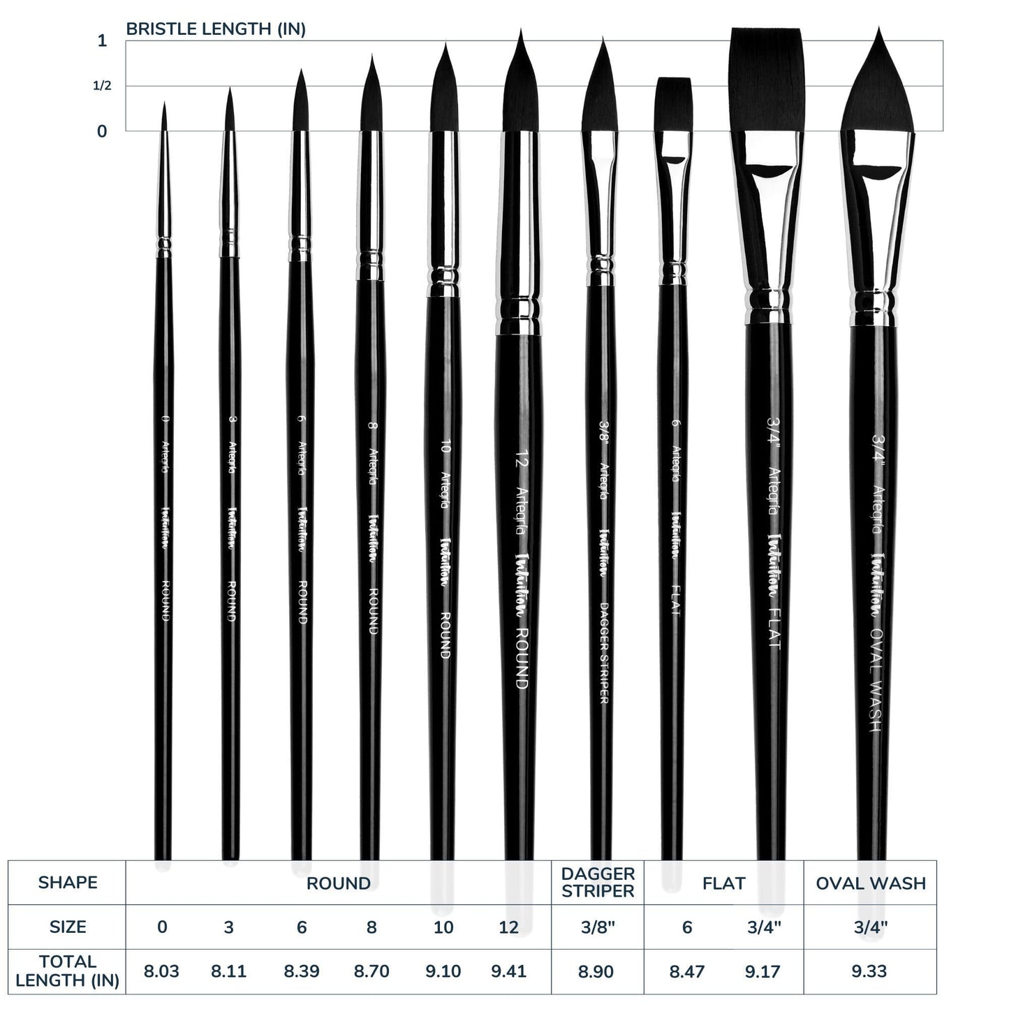ARTEGRIA Watercolor Brush Set, 10 Professional Soft Synthetic Squirrel Paint Brushes, Including Pointed Rounds, Flats, Dagger, Oval Wash