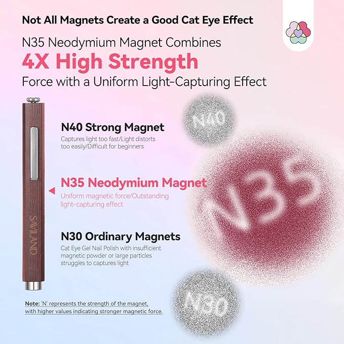 SAVILAND Essentials Cat Eye Magnetic for Nail: 3-in-1 Brown Cat Eye Gel Nail Polish N35 Neodymium Round Long Strip Magnet Wand Stick Diverse Effect Double Ended Nail Salon Design Tools Set Accessories