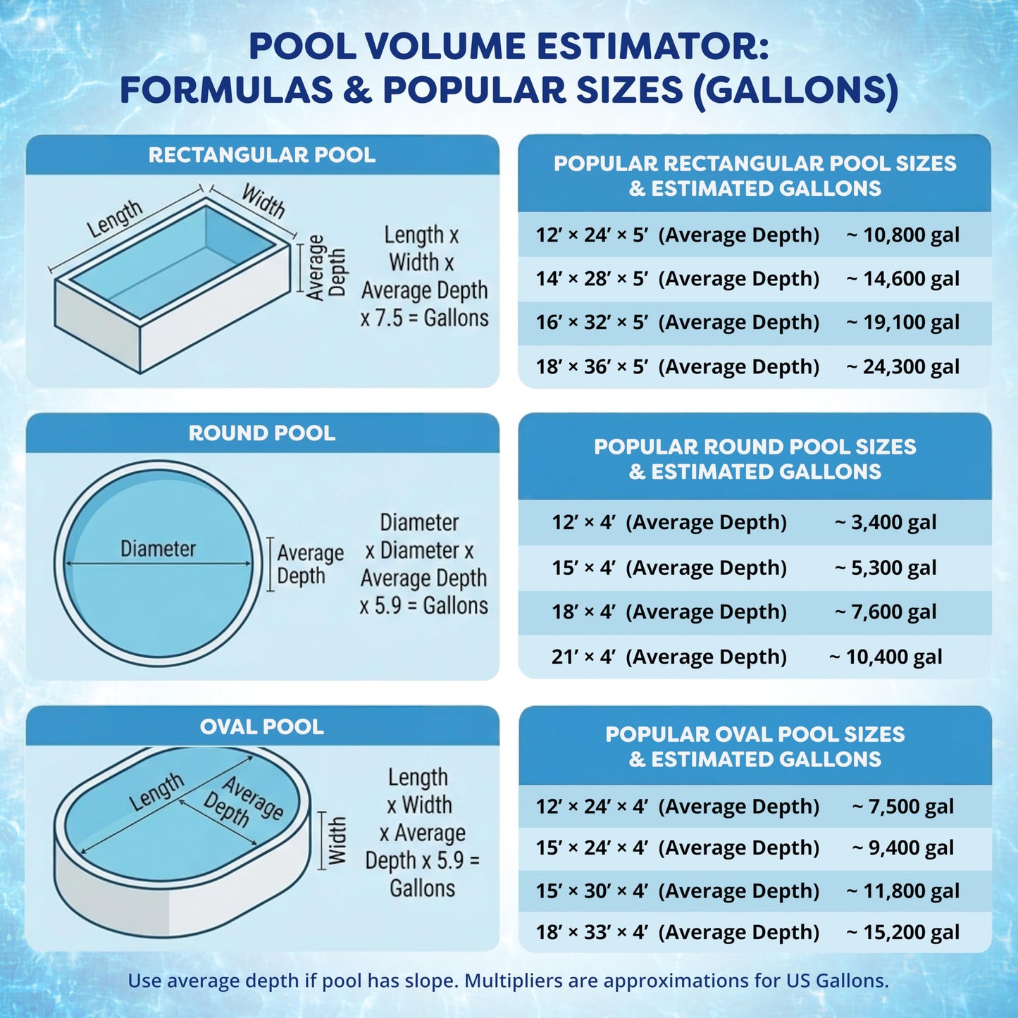 In The Swim Chlorine and Shock Bundle for Sanitizing Swimming Pools – Includes 10 Pound Bucket of 3 Inch Stabilized Chlorine Tablets and 6 x 1 Pound Bags of 68% Cal-Hypo Pool Shock