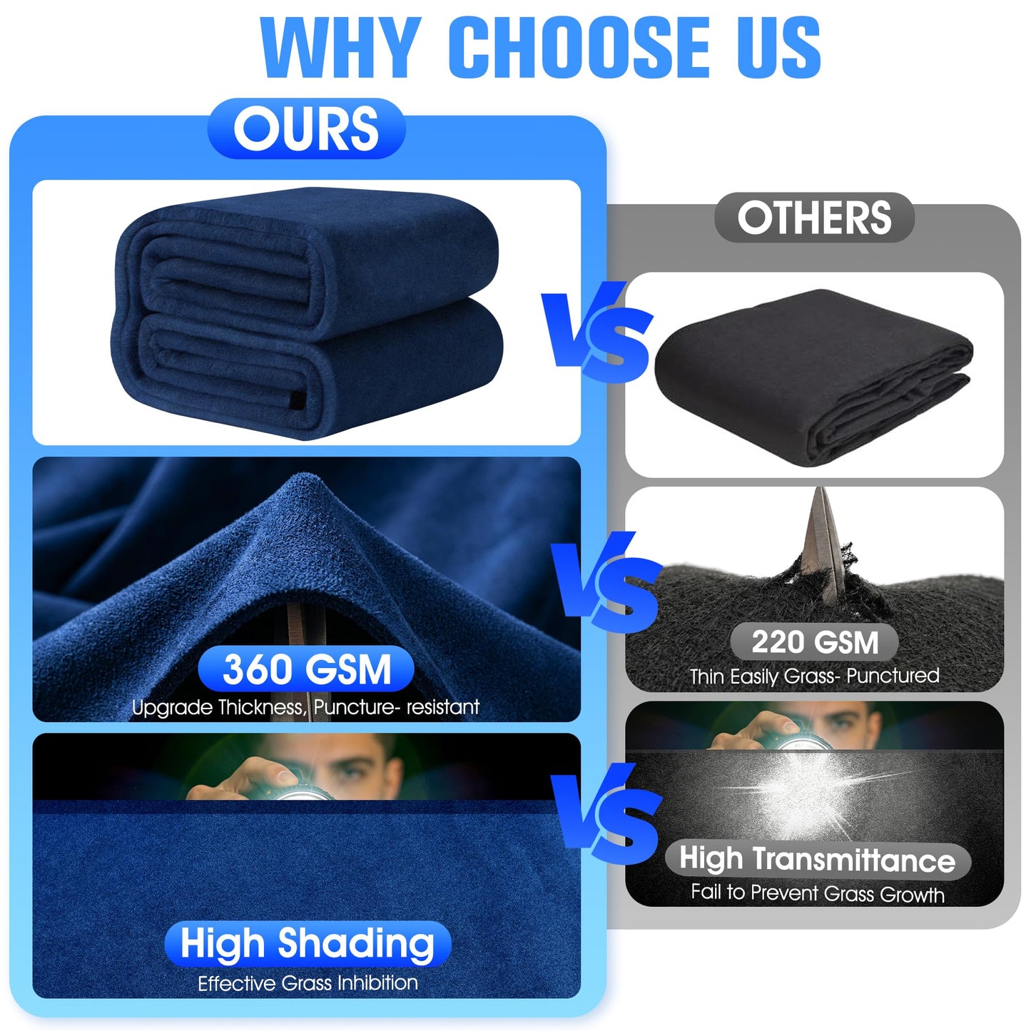 15FT Round Heavy Duty Pool Liner Pad Above Ground,[2026 New Pool Pad 360G/M² Thicker]Under Pool Padding,Pool Mats for Pool Bottom,Above Ground Pool Underlayment,Prevents Puncture&Extends Liner Life