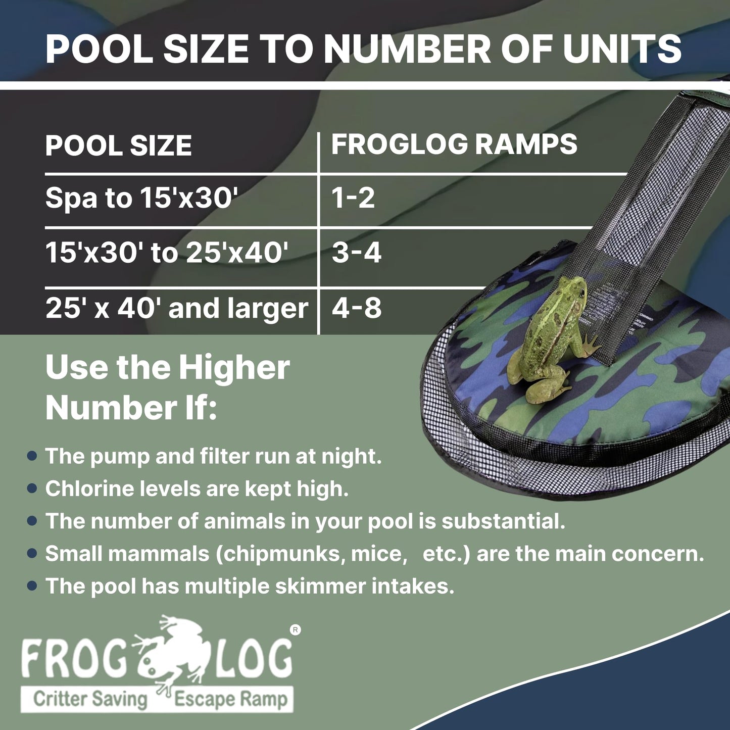 SWIMLINE HYDROTOOLS Frog Log - Small Animal Saving Escape Ramp for Pools & Spas - Heavy Duty Material Pool Critter Escape Ramp - Reduces Maintenance - Camo