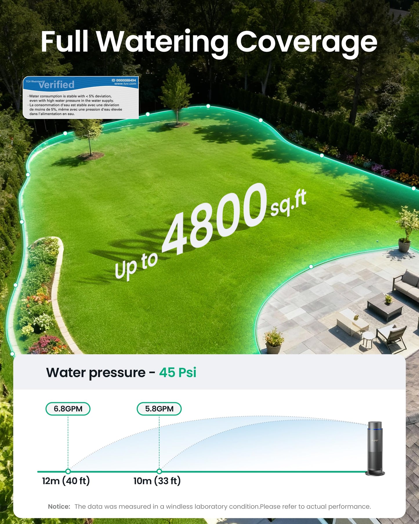 Aiper IrriSense 2 Smart Irrigation System, 4-in-1 Multi-Zone Watering Device, App Control, Smart Scheduling, Garden Sprinkler with Rain Sensor, for Lawns up to 4,800 sq.ft.-Holographic