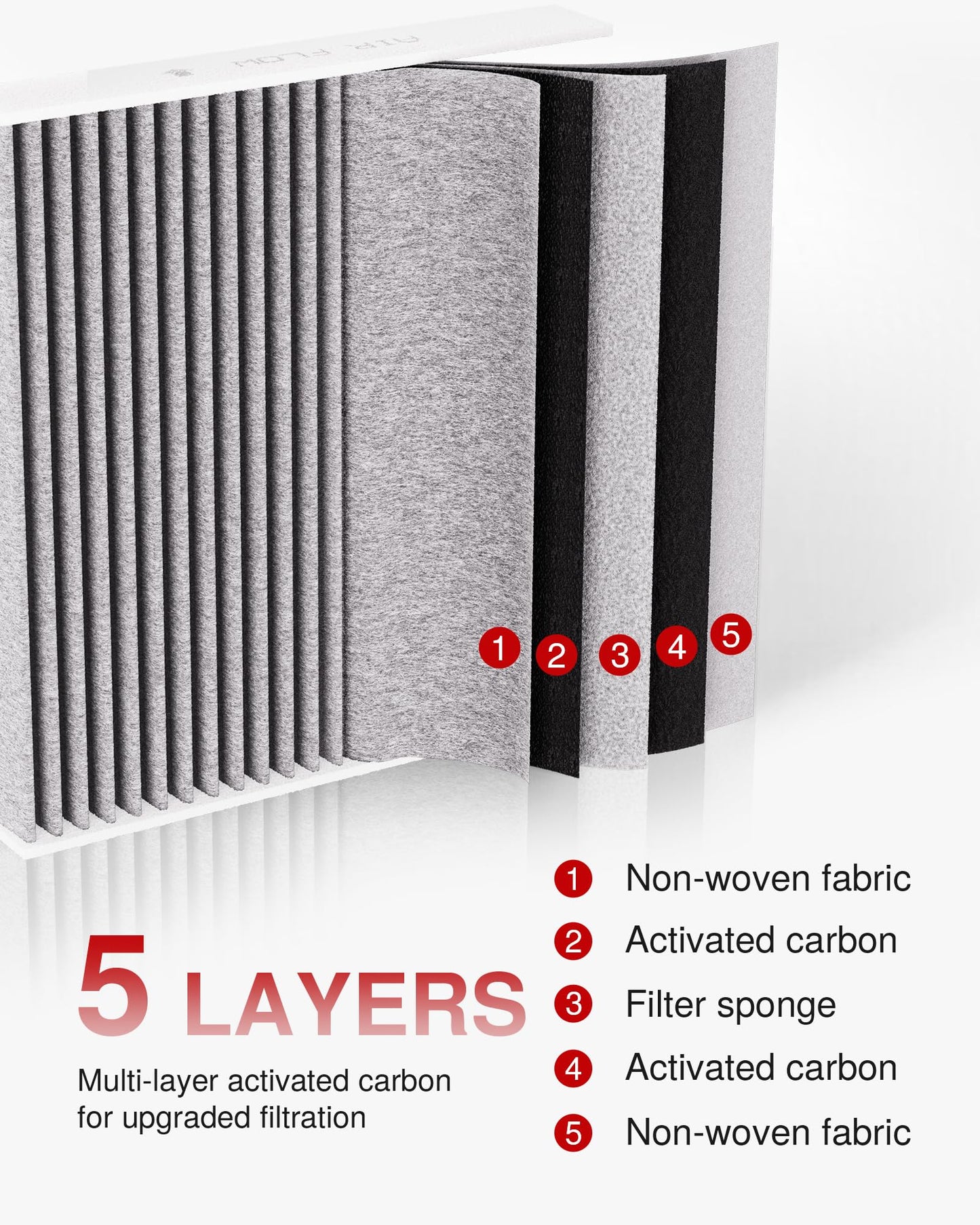Puroma Cabin Air Filter with Activated Carbon, Replacement for CP134, CF10134, Honda & Acura, Civic, CR-V, Odyssey, CSX, ILX, MDX, RDX, AT134 (2 pc)