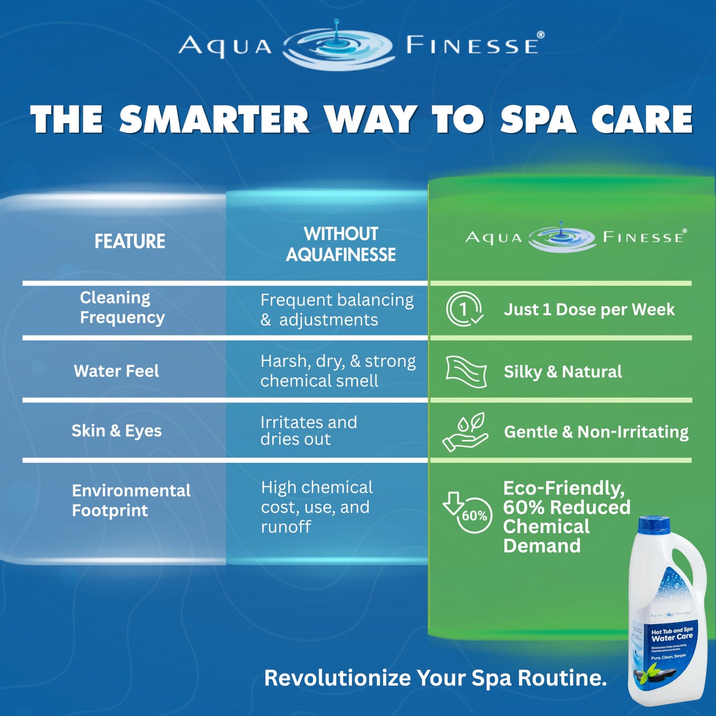 Aqua Finesse® Solution Service Pack Refill Bottle, 2 L