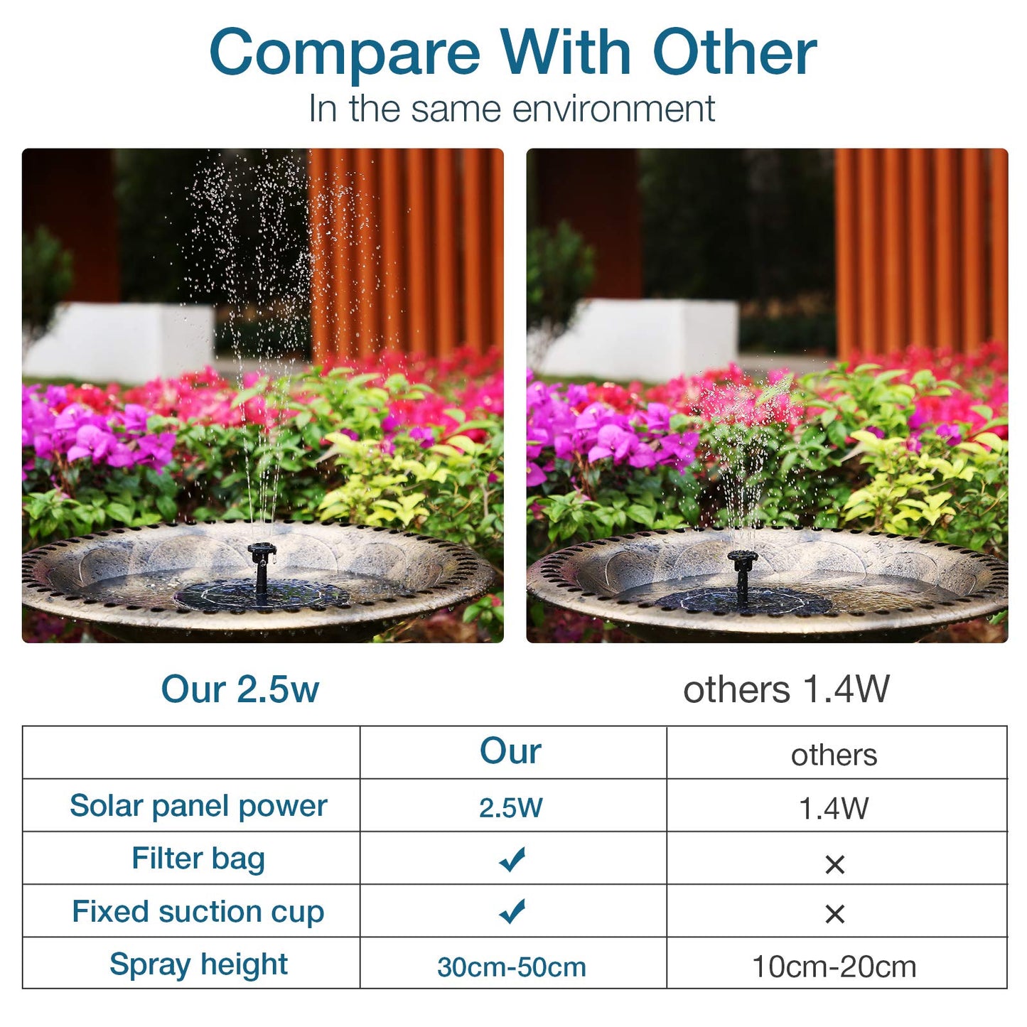 AISITIN 2.5W Solar Bird Bath Fountain, Solar Fountain for Bird Bath with 6 Nozzles, 6.7" Solar Powered Water Fountain for Garden, Ponds, Pool, Fish Tank, Outdoor and Aquarium, 2 Pack