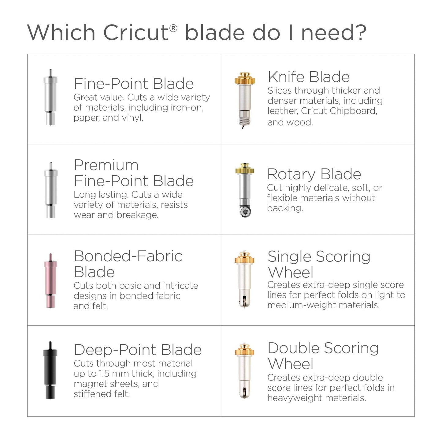 Cricut Premium Fine-Point Replacement Blade with Improved Design, Cuts Light to Mid-Weight Materials for Personalized Crafts, Compatible Maker & Explore Machines, Alloy Steel, 5 Count