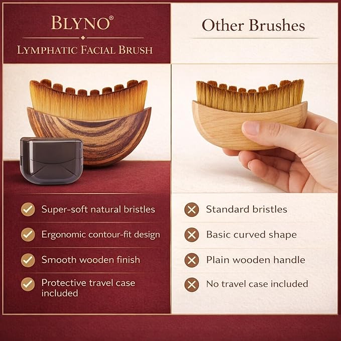 Premium Lymphatic Contour Face Brush New 2-in-1 for Sculpting, De-Puffing & Relieve Tired Face - 100% Ultra-Fine Bristle & Hypoallergenic Ergonomic Curve Lymphatic Drainage Massager for Face & Body