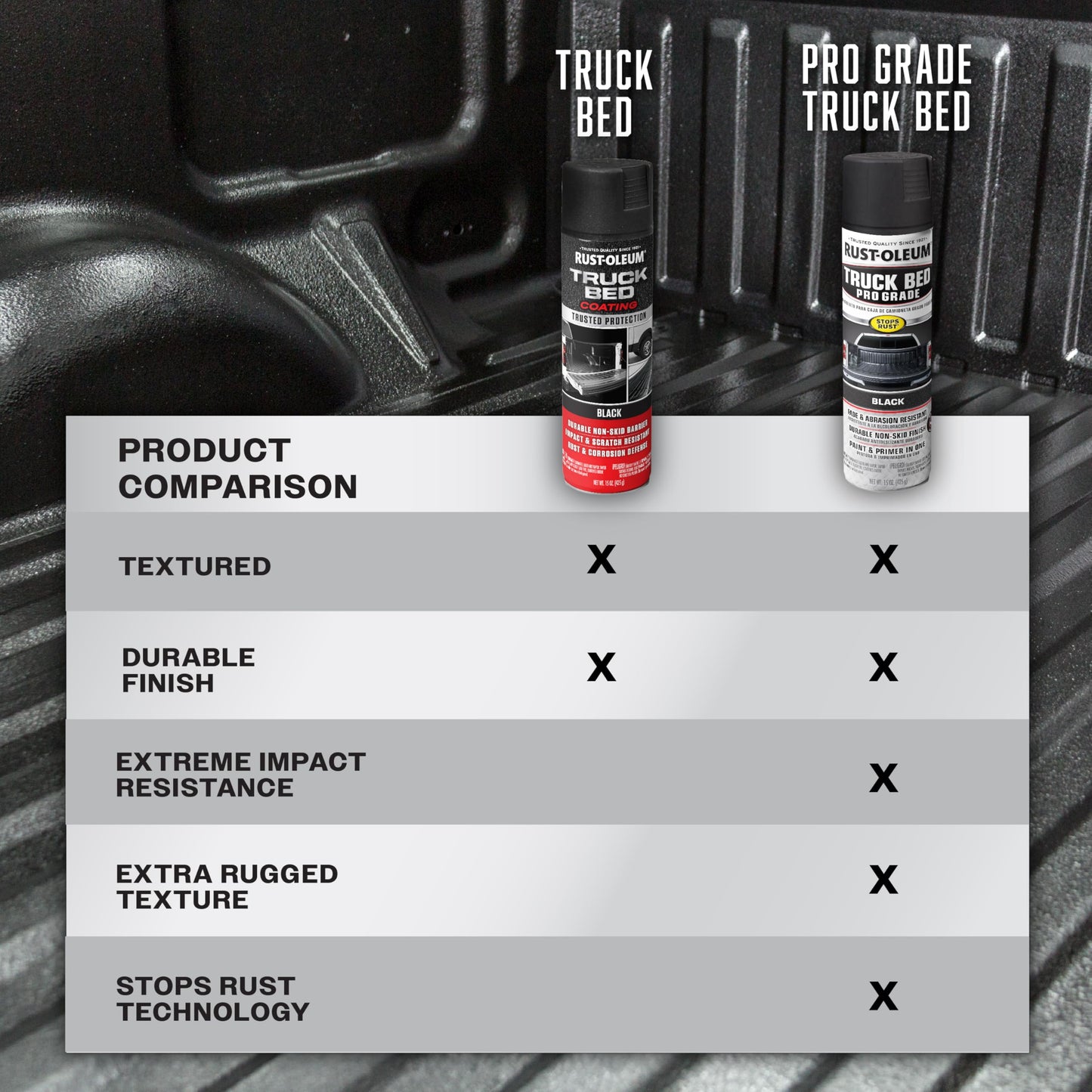 Rust-Oleum 248914-6PK Stops Rust Truck Bed Coating Spray Paint, 15 oz, Black, 6 Pack