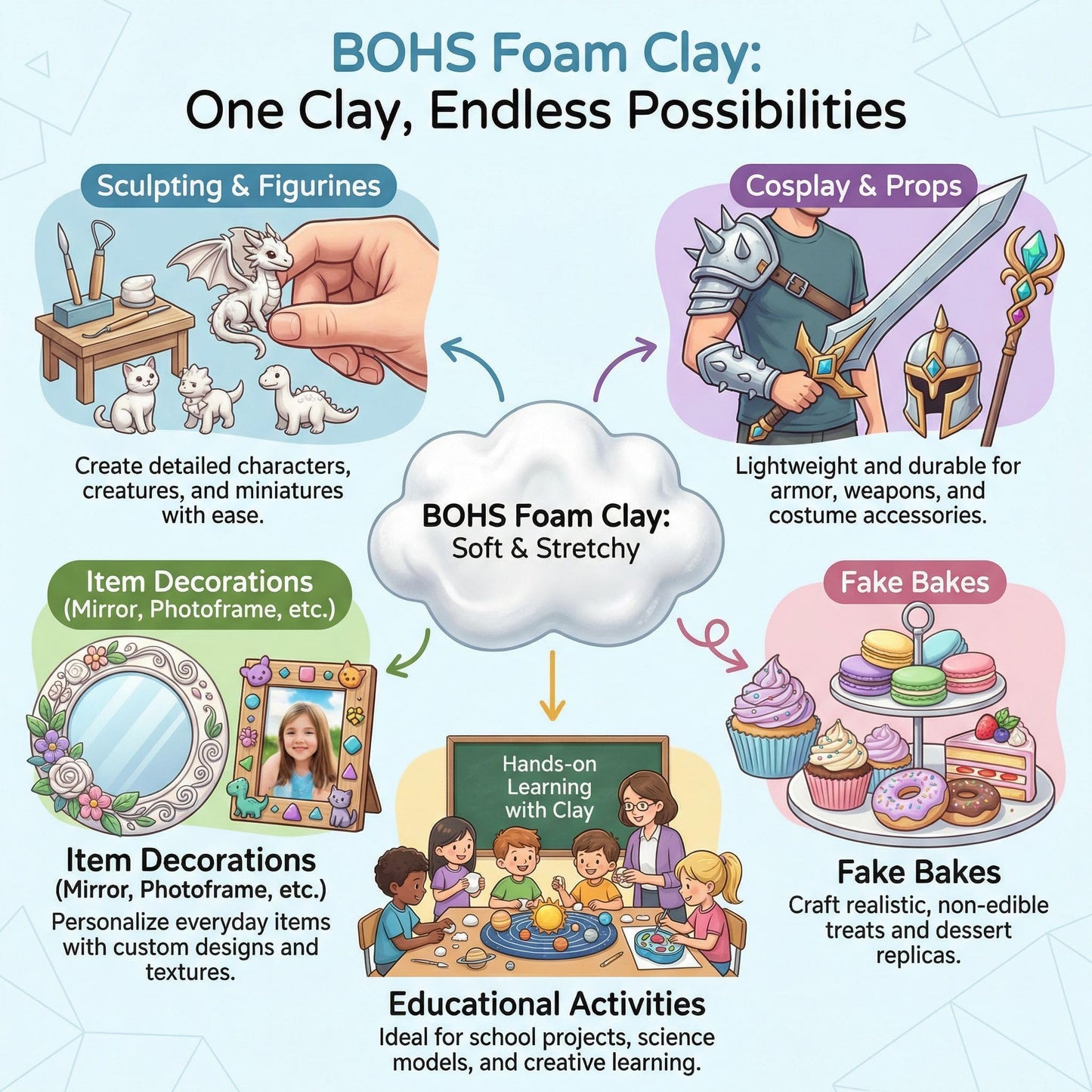 BOHS Foam Clay Pro - 3 lbs Bucket, Air Dry, No Cracks, No Stains - Modeling Clay for Adult Arts & Crafts Projects, Cosplay Items, Figurines - Age 3 Years & up