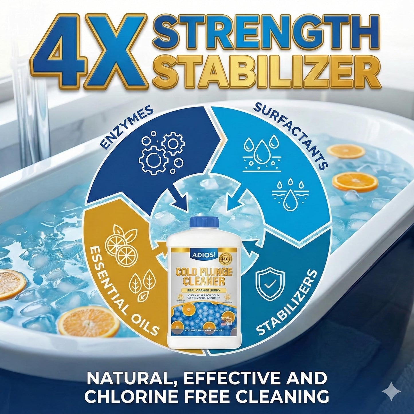Adios! Cold Plunge Water Treatment Stabilizer with Enzymes and Citrus - Cleans and Deodorizes Ice Baths, Pods and Tubs for a Refreshing Recovery (32oz)
