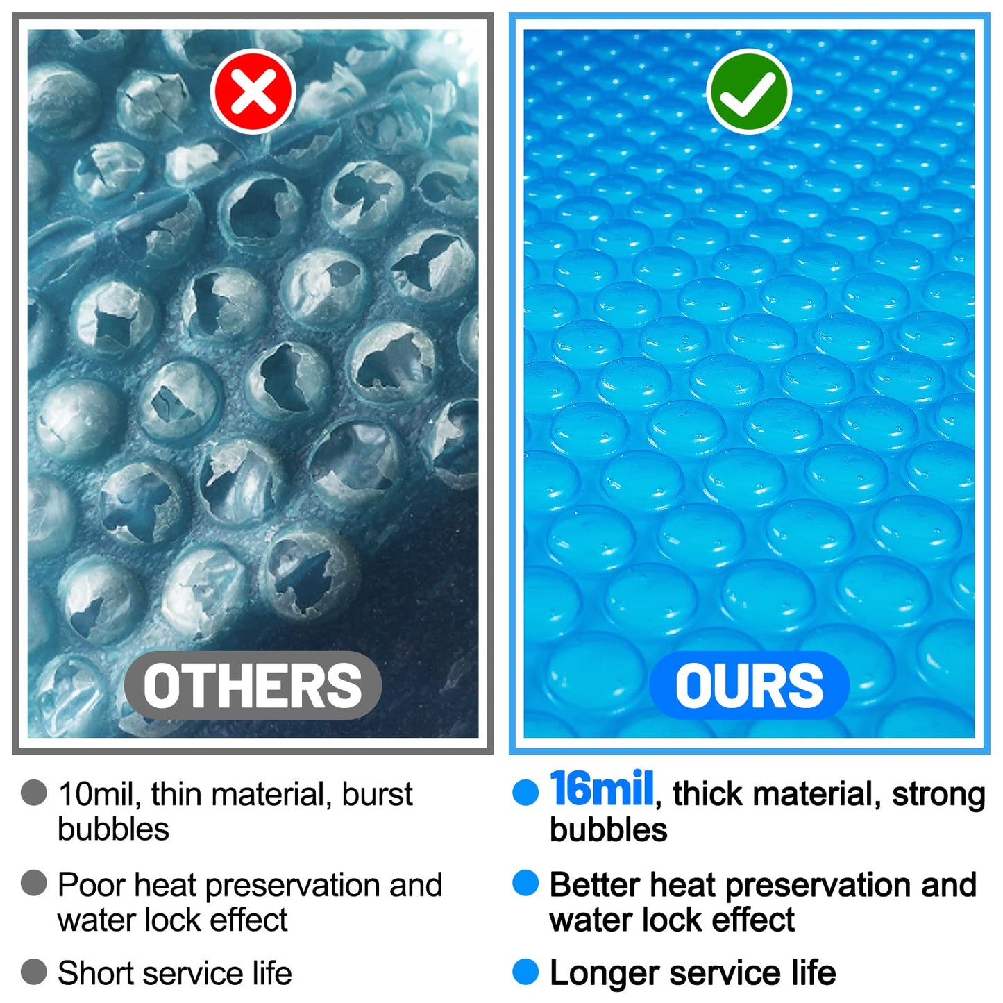 MADHOLLY Spa Hot Tub Cover for Heat Retention - 7×7FT Square 16-Mil Heavy-Duty Bubble Solar Blanket for Preventing Water Evaporation, Easy to Cut and Clean (210 × 210 CM)