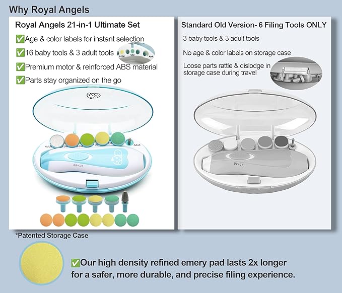 Royal Angels Upgraded 21 in 1 Baby Nail Trimmer with Labeled Case, 13 Extra Replacement Pads, Safe Electric Baby Nail File Kit for Newborns & Toddlers, Whisper Quiet Nail Clipper with LED Light (Blue)