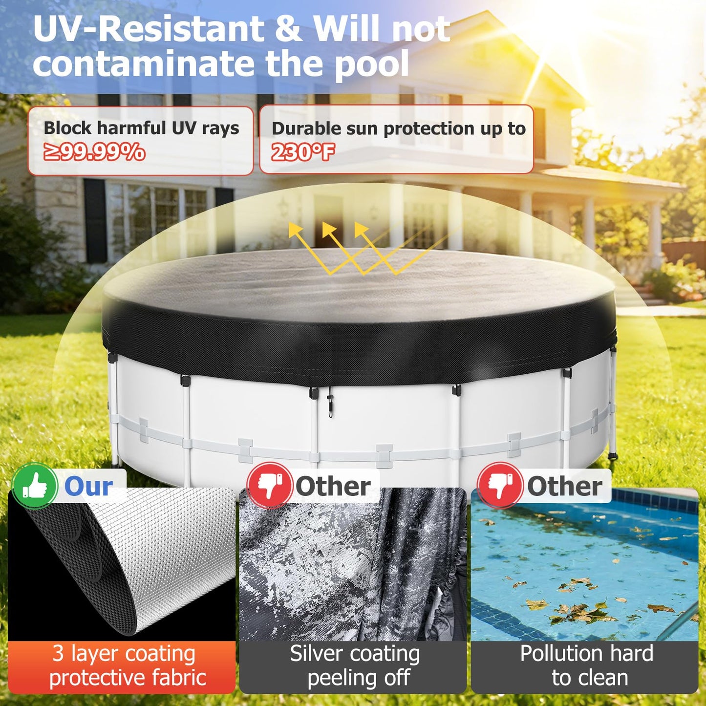 10 Ft Round Pool Cover for Metal Frame Above Ground Pools - Upgraded Windproof Design Compatible with Intex/Bestway Frame Above Ground Outdoor Swimming Pool (Black)