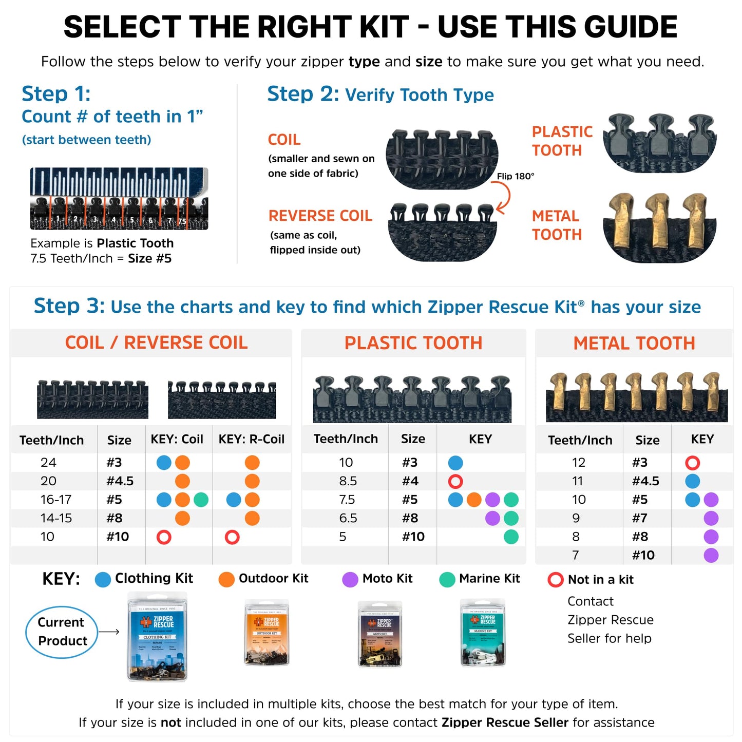Zipper Rescue Clothing Zipper Repair Kit - The Original Zipper Pull Replacement kit for Hoodies, Pants, Handbags - Included 11 Metal Sliders, 4 End Stops, 6 Top Stops - Made in America Since 1993