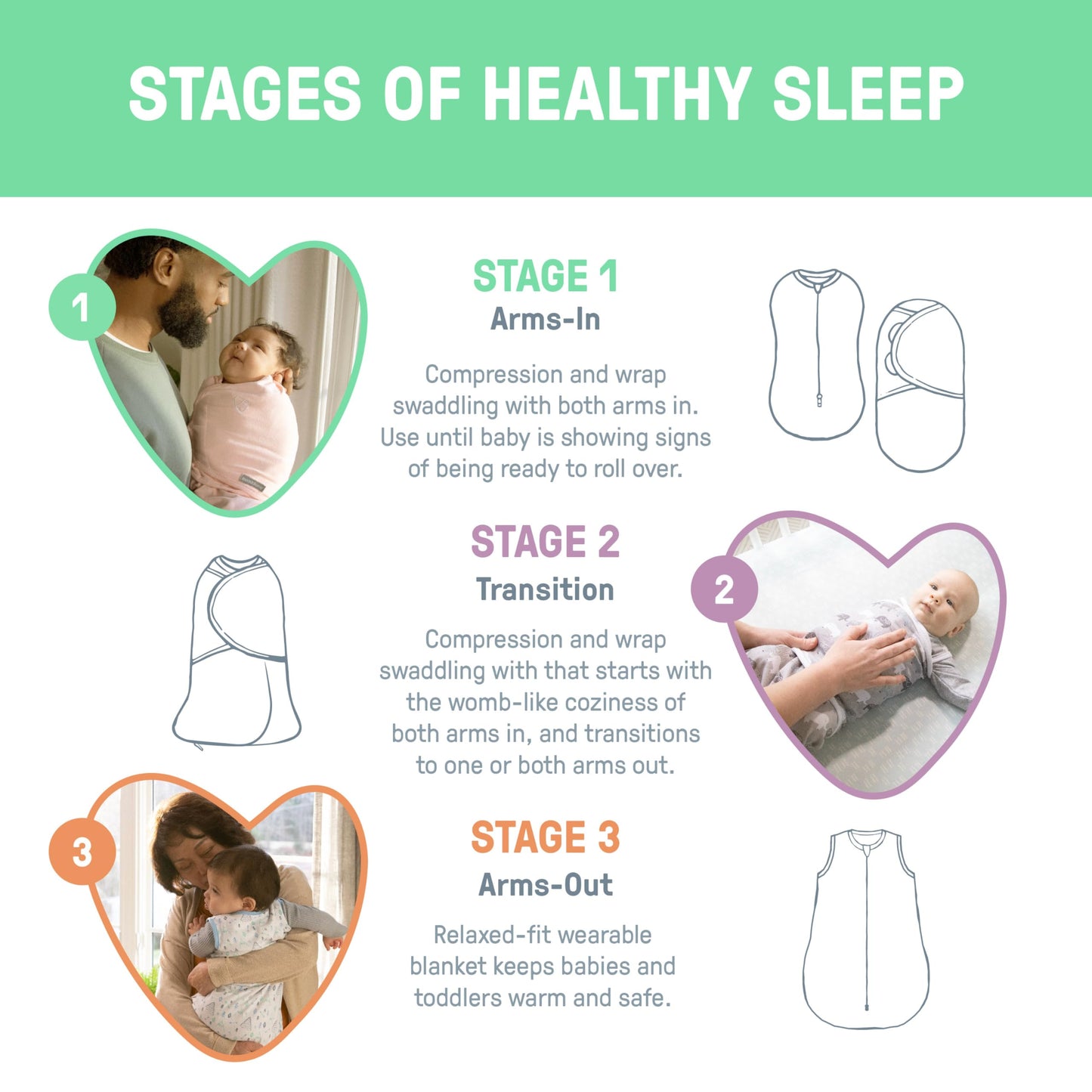 SwaddleMe by Ingenuity Monogram Collection Baby Swaddle, 100% Cotton, Improves Sleep & Calms Startle Reflex, 0-3 Months, Pocket Fold Design for Easy Changes, 1.0 TOG, 3-Pack - Born Free