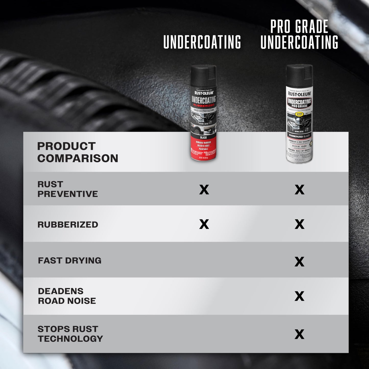 Rust-Oleum 248657-6PK Stops Rust Undercoating Spray, 15 oz, Rubberized Black, 6 Pack