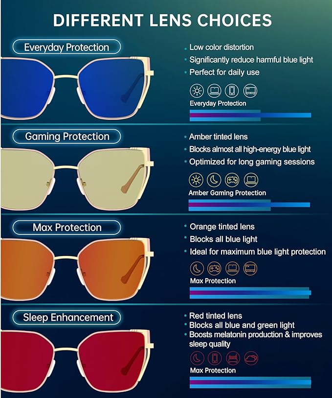 ANYLUV Blue Light Glasses for Woman Men, Womens Blue Light Blocking Glasses Computer Glasses Anti Eyestrain