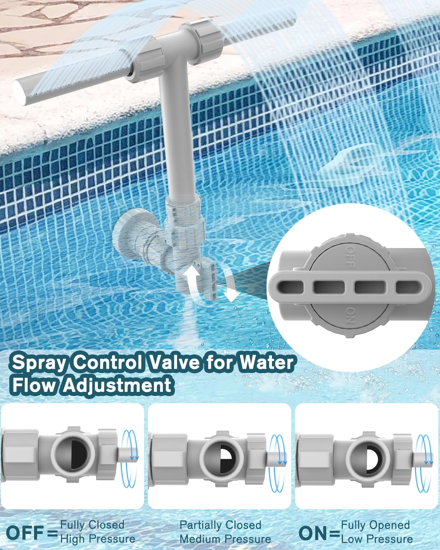 2026 Dual Spray Pool Fountain, 2-in-1 Retractable Height 360° Adjustable Waterfall Sprinkler Fountain, High-Pressure Pool Spray Fountain for Swimming Pool Spa Cooling, Grey