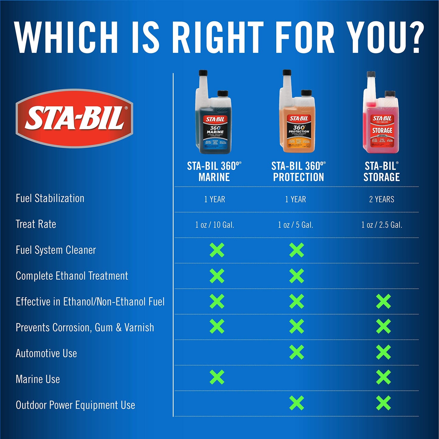 STA-BIL Marine Fuel System Treatment | Full Fuel System Cleaner, Injector Cleaner | Additive for Boats & Watercrafts, In-Season Cleaning & Protection 32oz (6 Pack)