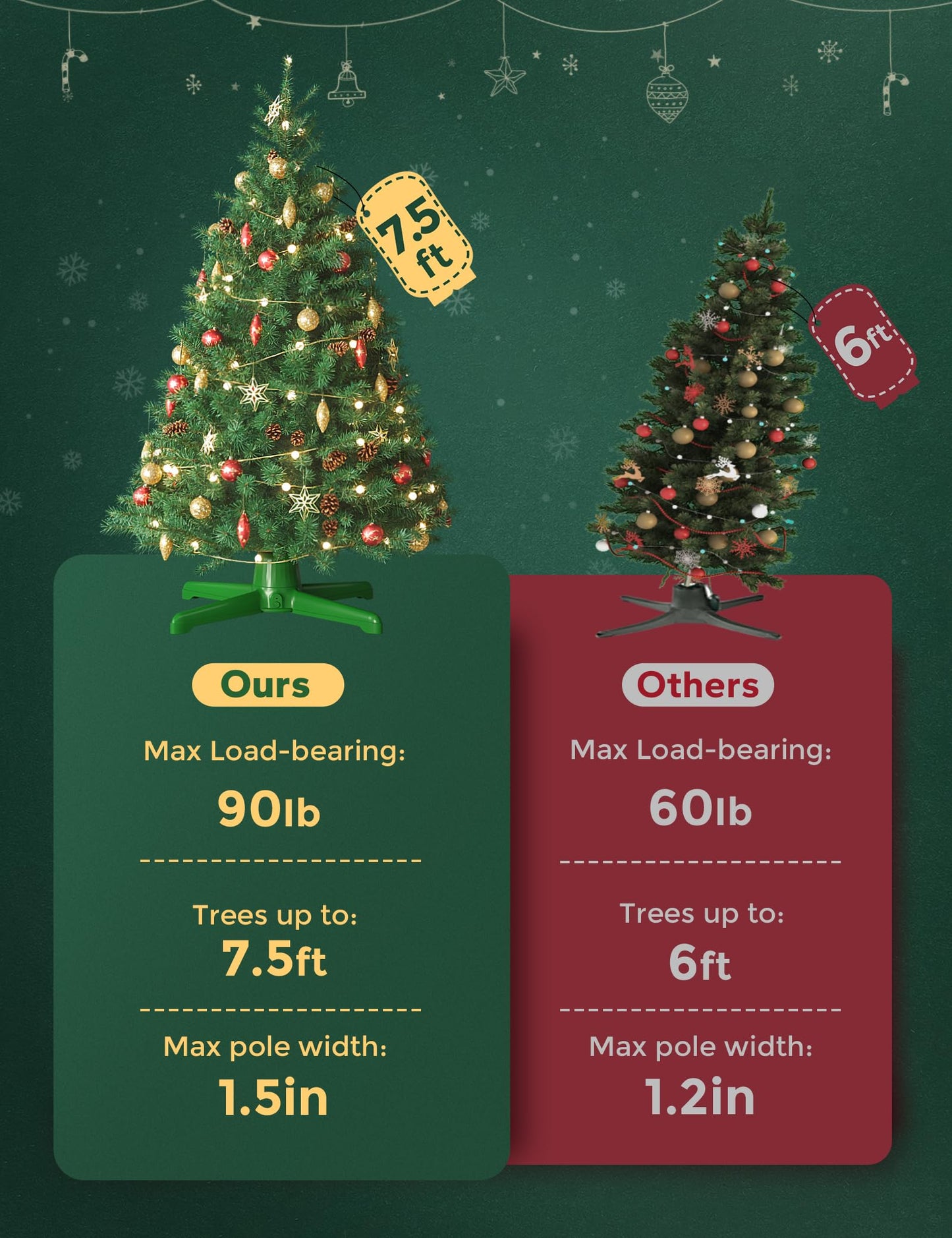 2025 Upgrade Rotating Christmas Tree Stand, UL Certified Adjustable Tree Stands with Remote Control for Up to 7.5ft 90lb Artificial Tree, Durable 3 Light Outputs with Up to 625 Watts of Power