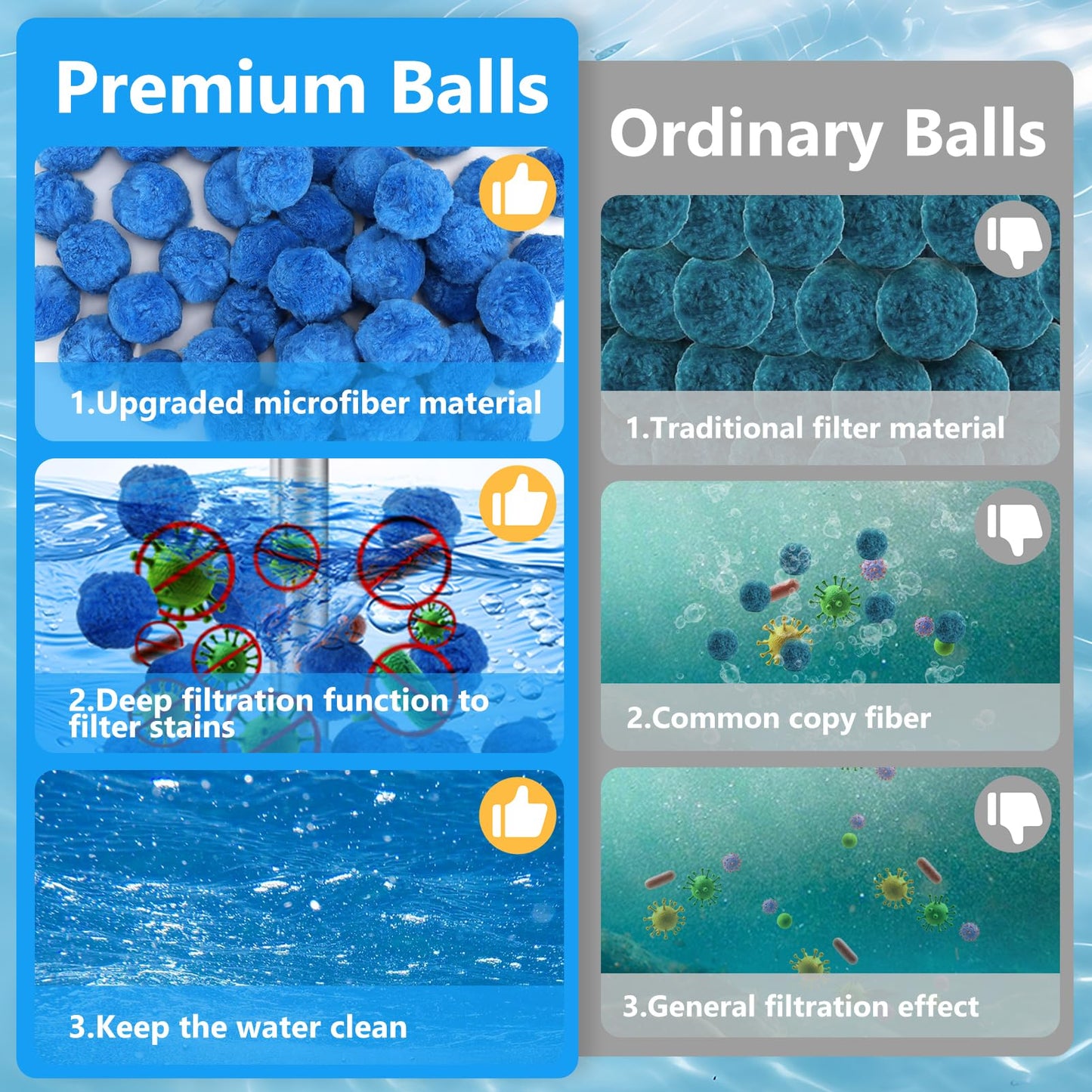 VICAMB 4.7 lbs Pool Filter Ball for Sand Filter Pump,Reusable Swimming Pool Fiber Media Balls,Replace Pool Filter Sand for Aquarium Tank,Pools Sand Filters Systems