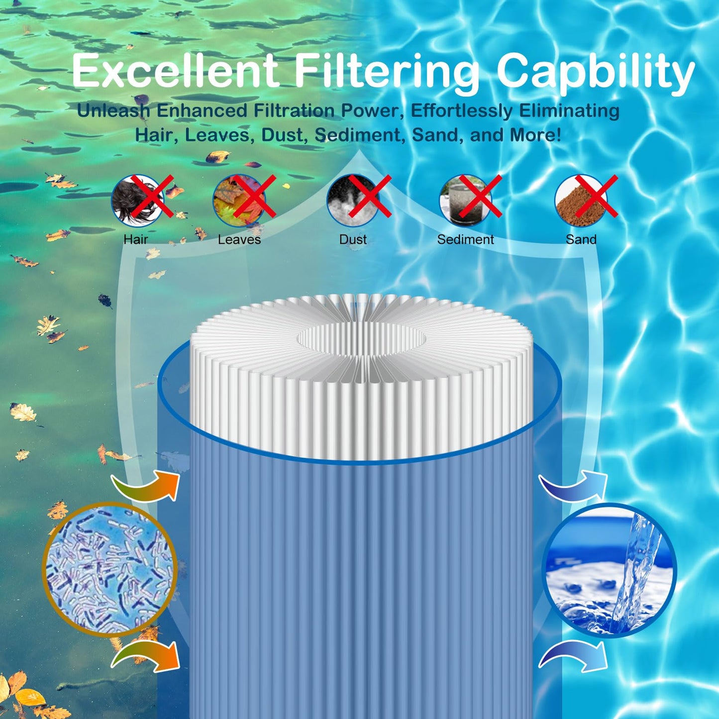 Savener® S7M120 System 3 Inner and Outer Pool Filter, Compatible with 25021-0200S & 25022-0201S, Replacement for Sta-Rite System 3 S7M120, SR300 Pool Filter Cartridge, 300 Sq. Ft