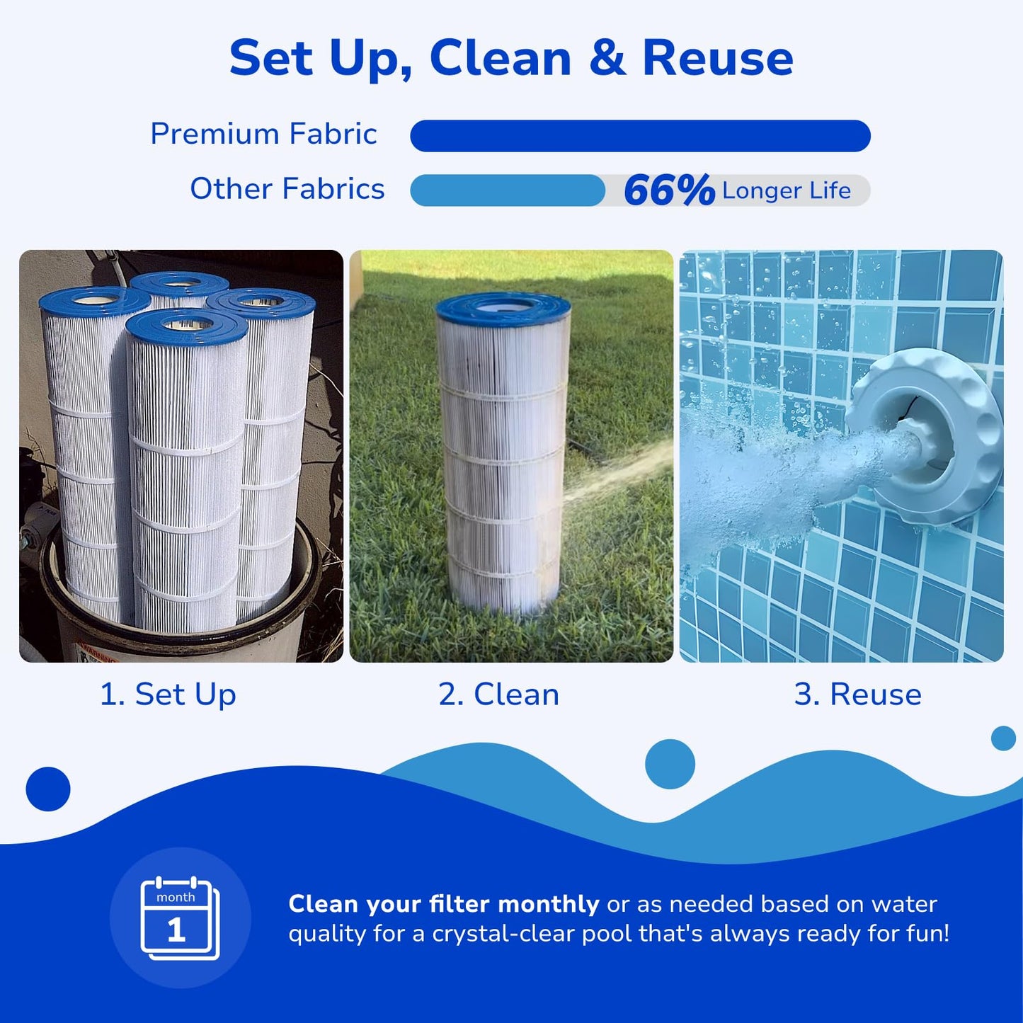 Fil-fresh C4030 Pool Filters Cartridge Compatible with Hayward SwimClear C4030, C4025,C4020, Replace Hayward CX880XRE, Pleatco PA106, Unicel C-7488, 4×106 sq. ft, 4-Pack