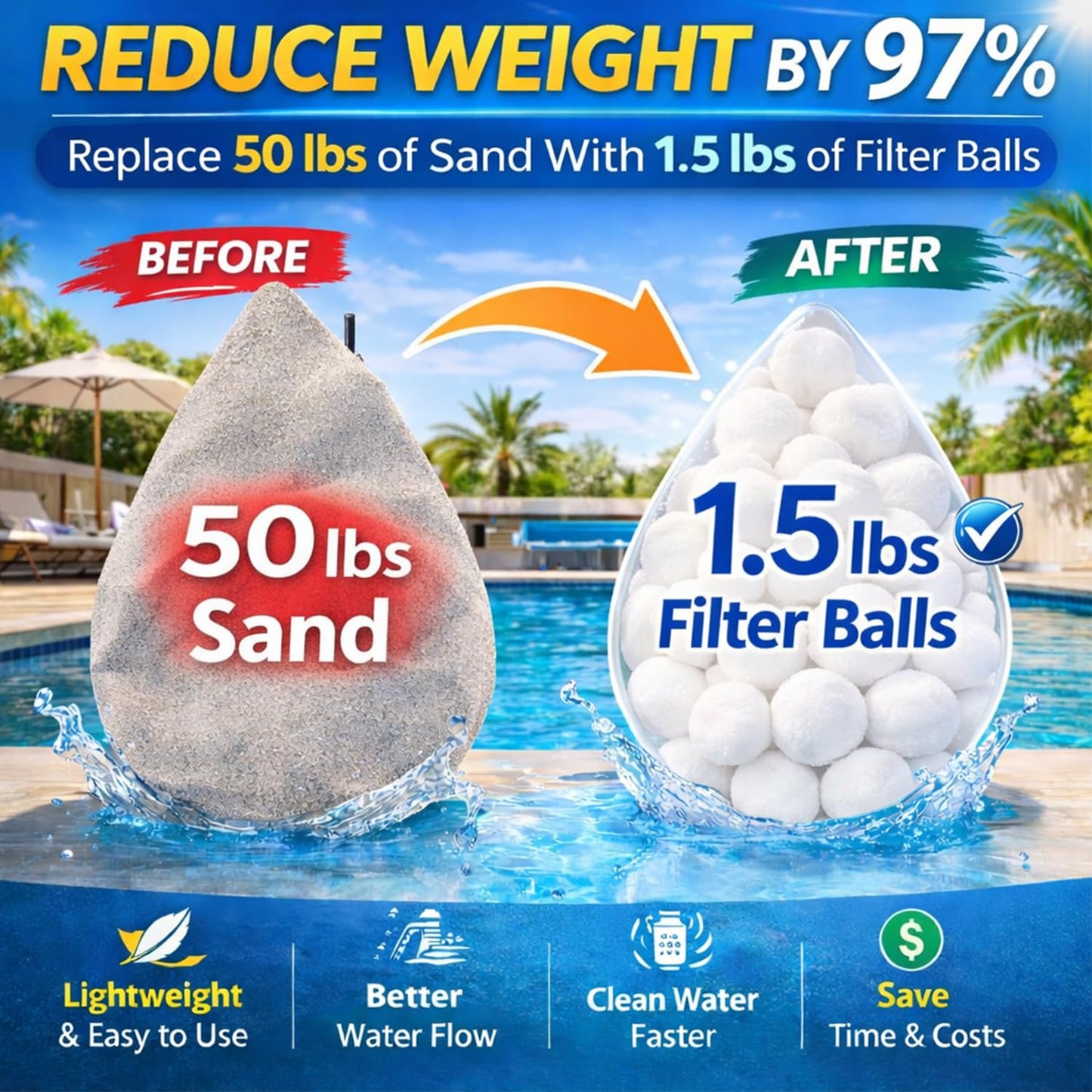 Fwxdbwyl 1.54 Lbs Pool Filter Balls for Sand Filter, Eco-Friendly Filter Balls Replace 50 lbs Pool Filter Sand, Lightweight and Reusable Fiber Ball, Pool Filter Media Balls for Swimming Pool