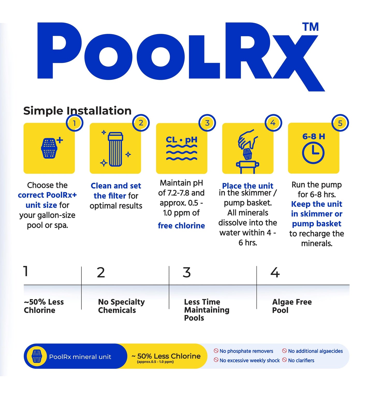 PoolRx Pool Unit #101001 6 Month Algaecide Blue Treats 7.5k-20k gallons, Single