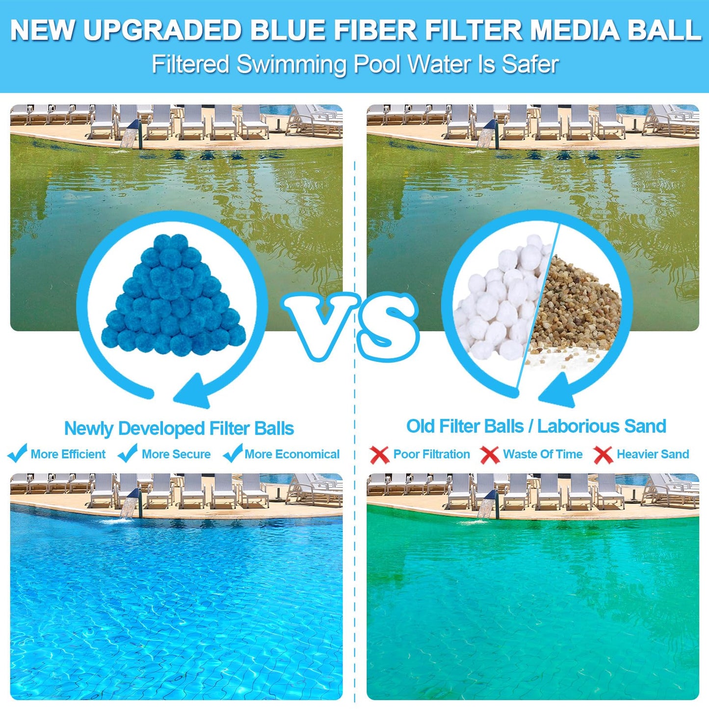 WLLEYAY 4 lbs Pool Filter Balls, New Upgrade Efficient Swimming Pool Filter Sand Alternative, Reusable Eco-Friendly Blue Filter Media Balls, Replace 150 lbs Filter Sand, Lasts for Several Seasons