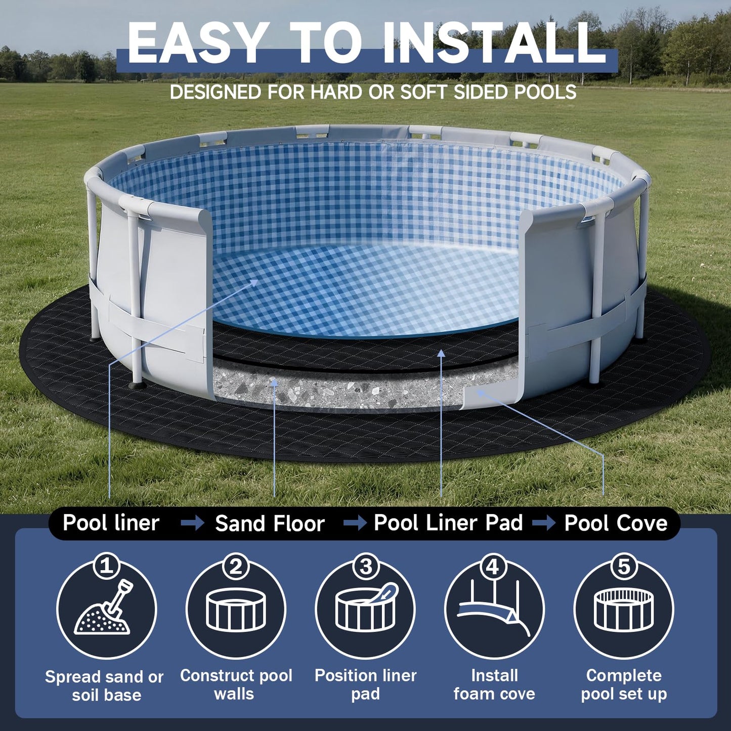 LXKCKJ 10FT Round Pool Pads for Above Ground Pool, Protects Pool Liner Heavy Duty Puncture Resistant Fabric Pool Mats for Pool Bottom - Prevents Punctures - Weed Barrier - Extends Liner Life