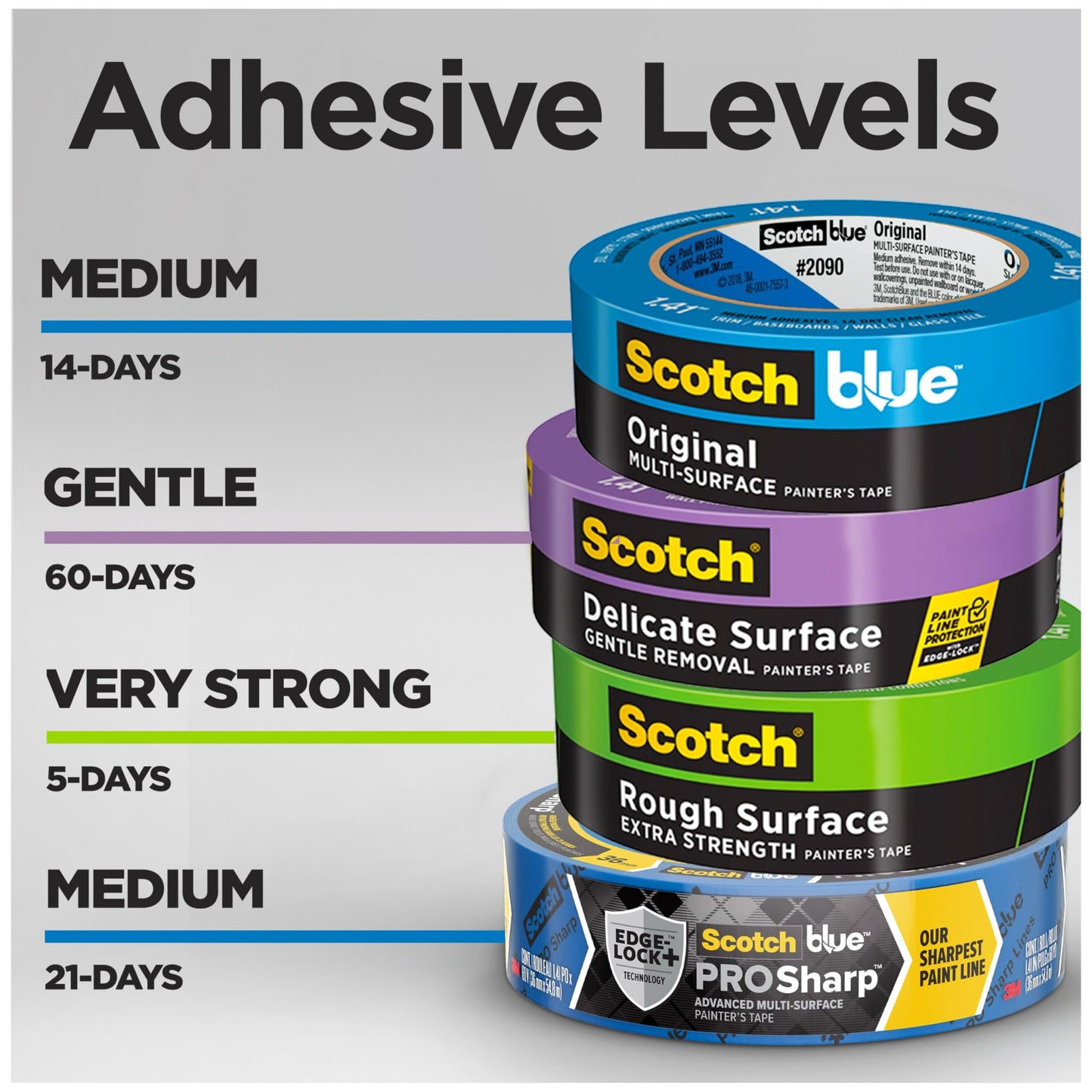 3M 1 Blue 2090-24EVP.94 in. x 60 yd. Scotch Painters Tape Value Pack-6 Pack