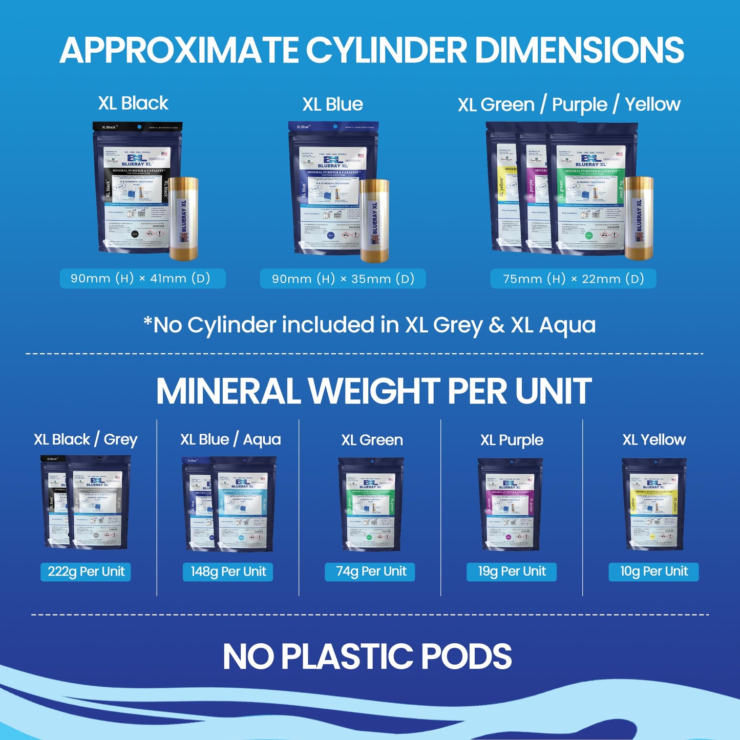XL Blue Mineral Purifier & Catalyst™ - Water Clarifier for Pools with Mineral Pack & Copper Ionizer – Starter Pack for 7.5K-20K GAL.