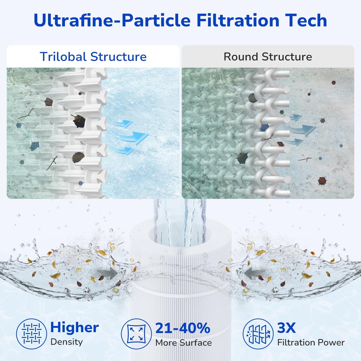 Fil-fresh CC150 Pool Filter Cartridges Compatible with Pentair Clean & Clear 150, Replacement for Pleatco PAP150, Pentair R173216, Unicel C-9415, 150 sq.ft