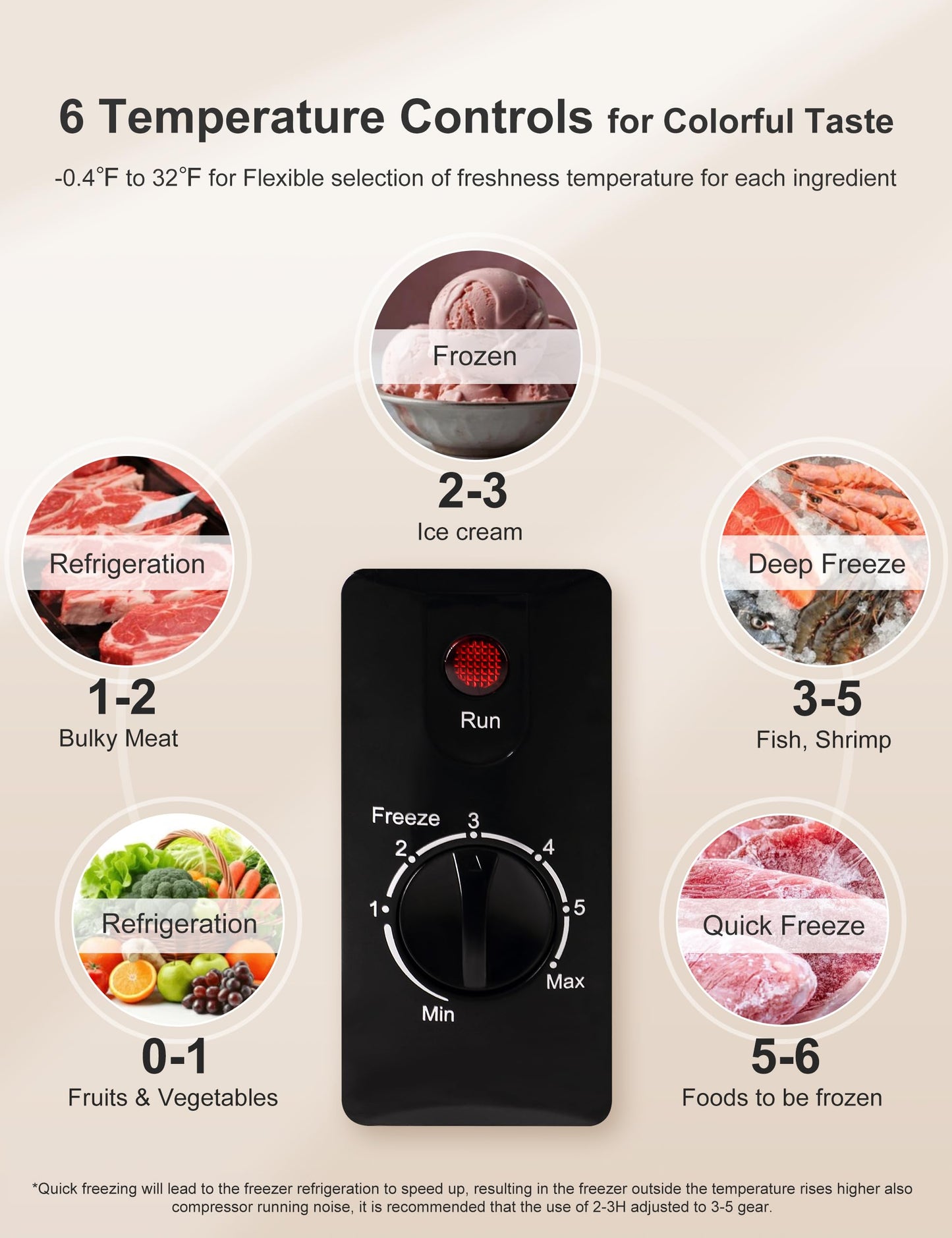 3.5 cuft Chest Freezer - Compact, Energy-Efficient Mini Deep Freezer with Removable Baskets for Apartments, RVs & Garages - Quiet Operation