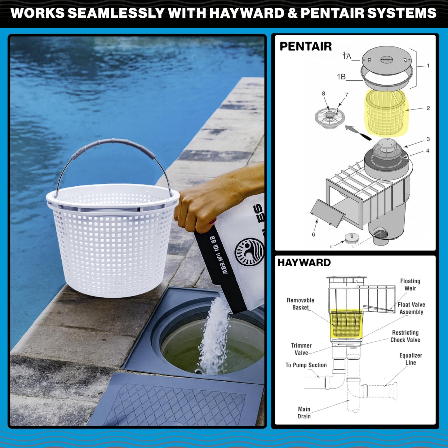 Swimables Pool Skimmer Basket Compatible with Waterway Skimmer Basket 542-3240 for Renegade Skimmers Pool Basket | Built-in Brass Weight | 316 Stainless Steel Handle & Convenient Rubber Grip
