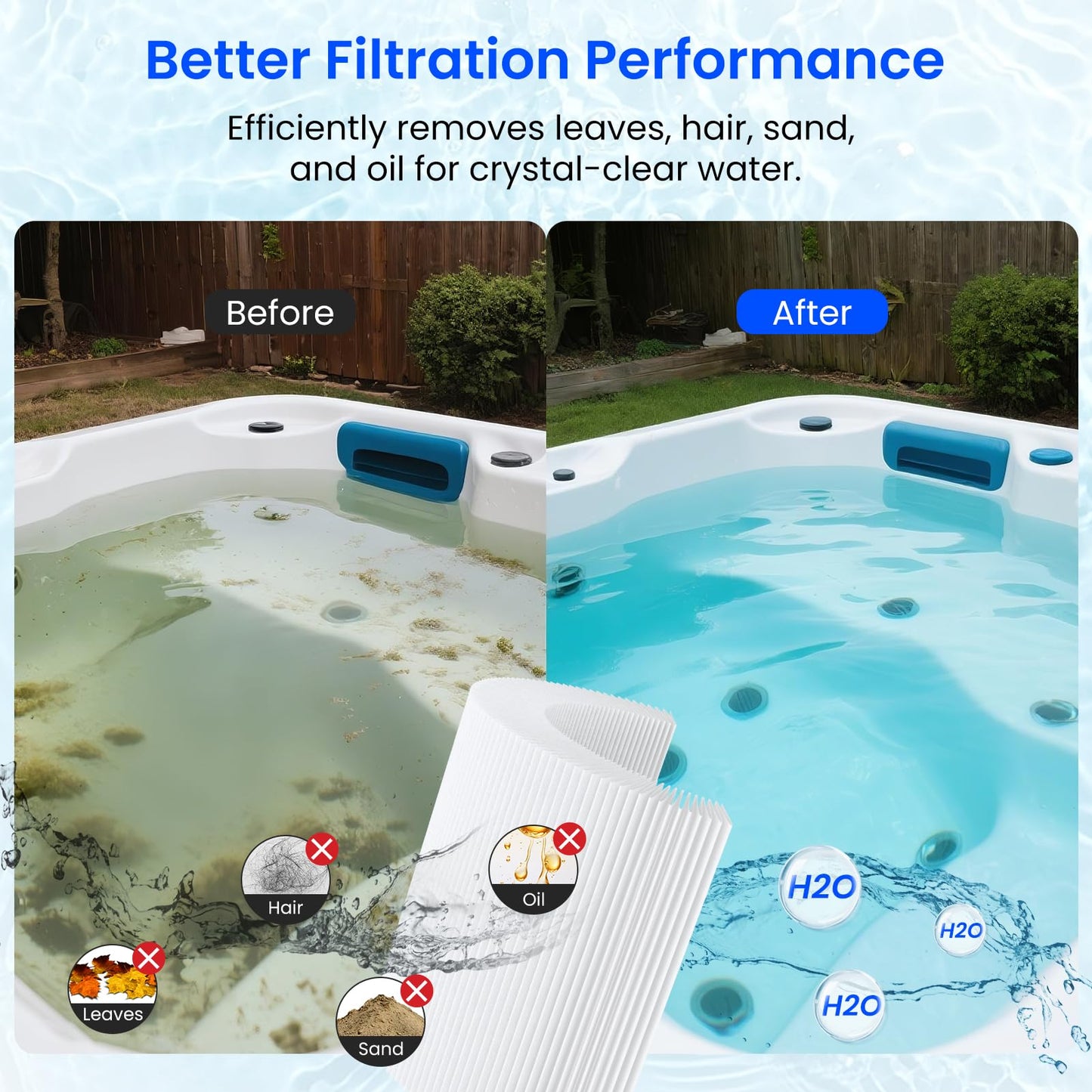 Future Way PWW35L Hot Tub Filter Replacement for X268548-PMA-R3, Unicel 4CH-935，817-4035, Filbur FC-0710，Waterway Teleweir 35 SF, Replace Pleatco PWW35L Spa Filter, SD-01235, PDC580-AFS, 35 Sq. Ft