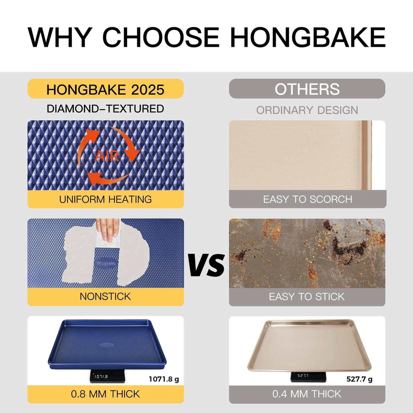 HONGBAKE Baking Sheet Pan Set, Cookie Sheets for Oven, Nonstick Half/Quarter/Jelly Roll Pans with Diamond Texture Pattern, Heavy Duty Cookie Tray, Dark Blue