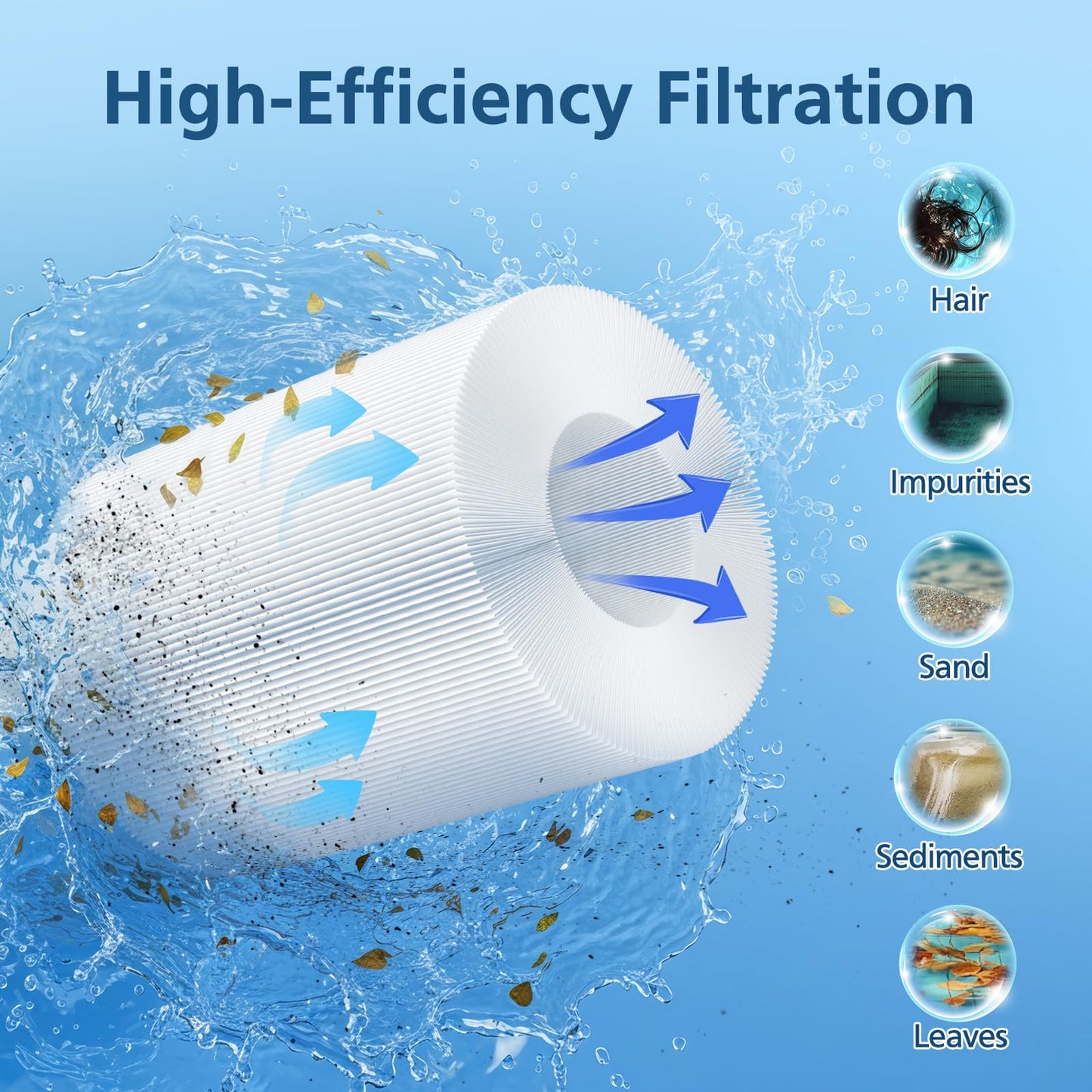 Hot Tub Spa Filter Cartridge, Compatible with Unicel 6CH-502, Filbur FC-0311, Master Deluxe M60506, Magnum AR50, PAS50SV-F2M, Baleen AK-90161, Excel Filters XLS-604 Artesian Spas Filter,2 Pack