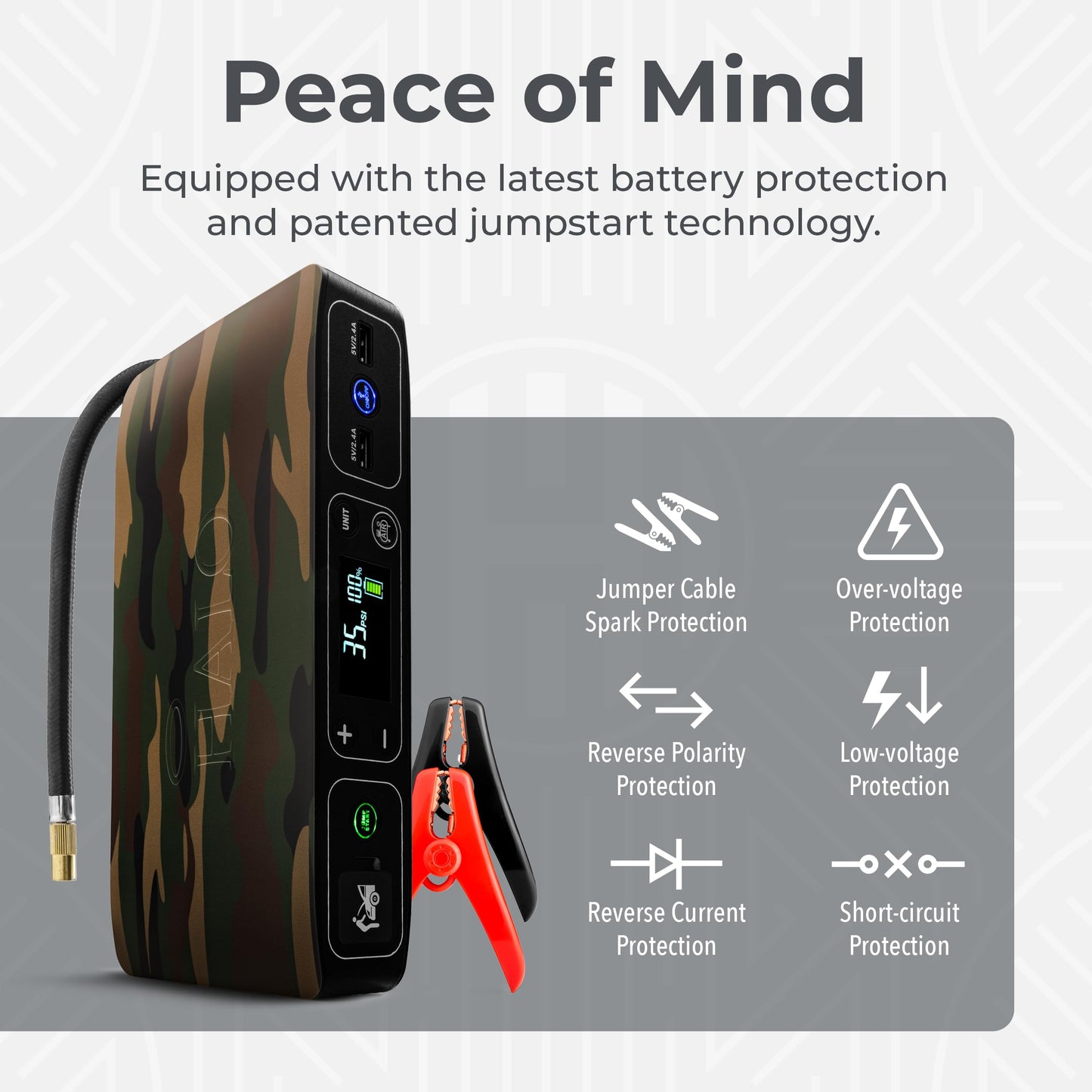 HALO Bolt Air 58830 Portable Car Battery Jump Starter | 100 PSI Air Compressor, 58.8Wh USB Power Bank, Emergency Floodlight & Charger, Jumps Cars SUVs & Trucks, Inflates Tires, TSA Approved — Camo